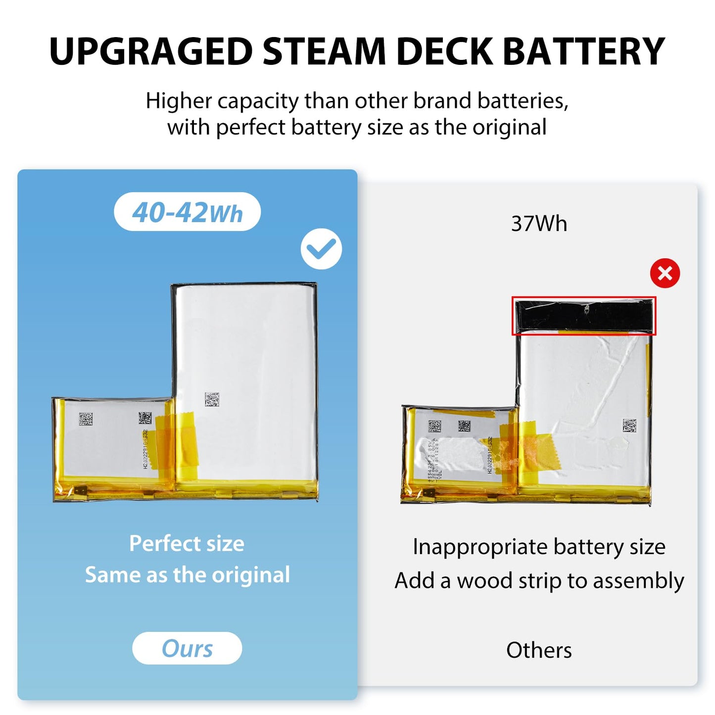 SiWiQU Battery Pack Replacement Compatible with Steam Deck Console, 42Wh High Capacity Internal Battery for Steam Deck Accessories, with Installation Tools Kit [7.7V 5313mAh*2+1400mAh*2 ]