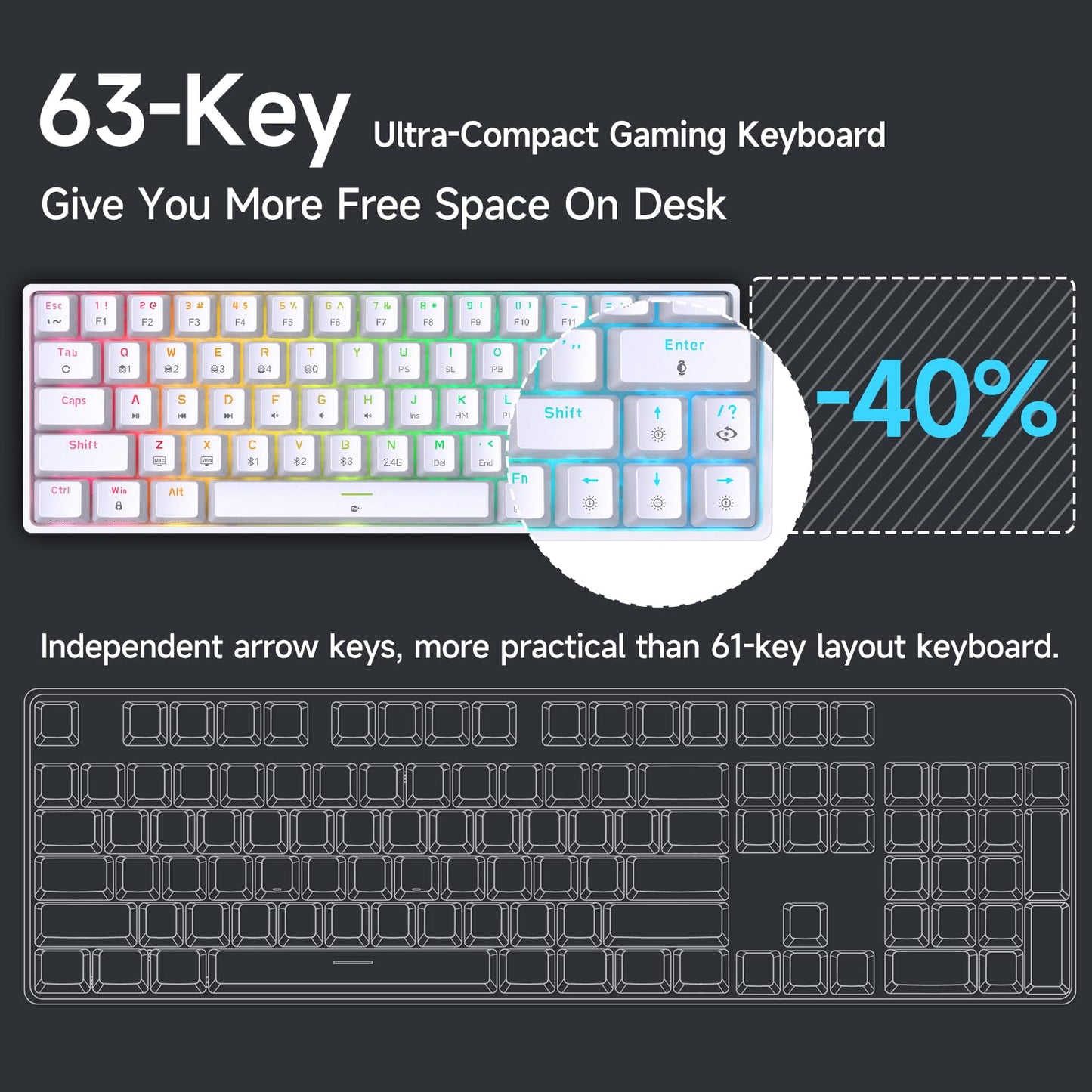 DIERYA T63 60% Wireless Mechanical Gaming Keyboard | Bluetooth/2.4G/Wired Keyboard | RGB Backlit Compact 63 Keys Mini Office Keyboard | with Red Switch | for Windows Laptop PC Gamer Typist-White