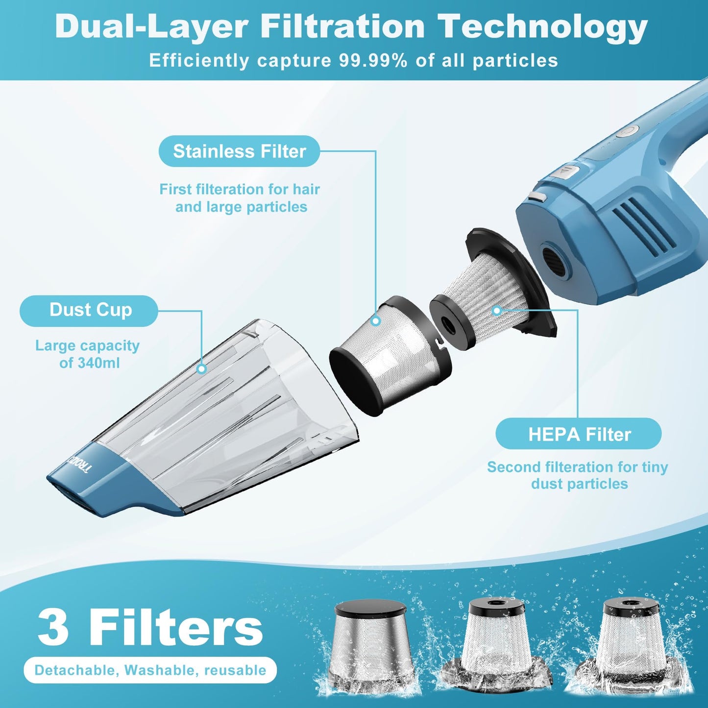 TROIZO Handheld Vacuum Cordless, 14500PA Powerful Suction Hand Held Vacuum Cleaner with Brushless Motor, Rechargeable and Portable Car Vacuum for Home Office Car Pet