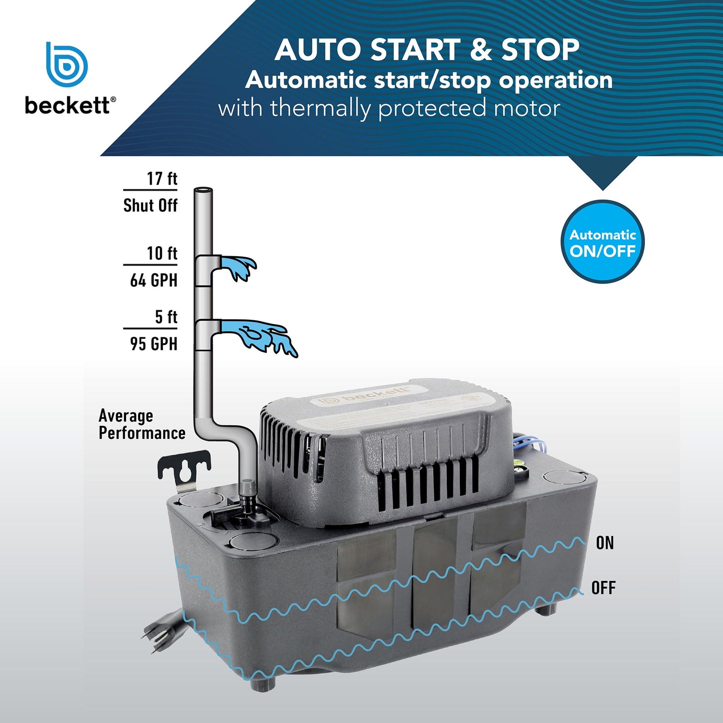 Beckett BK171UL Condensate Pump with Safety Switch, 115V, 17 ft Max Lift, 112 GPH, Automatic On/Off Operation, Black