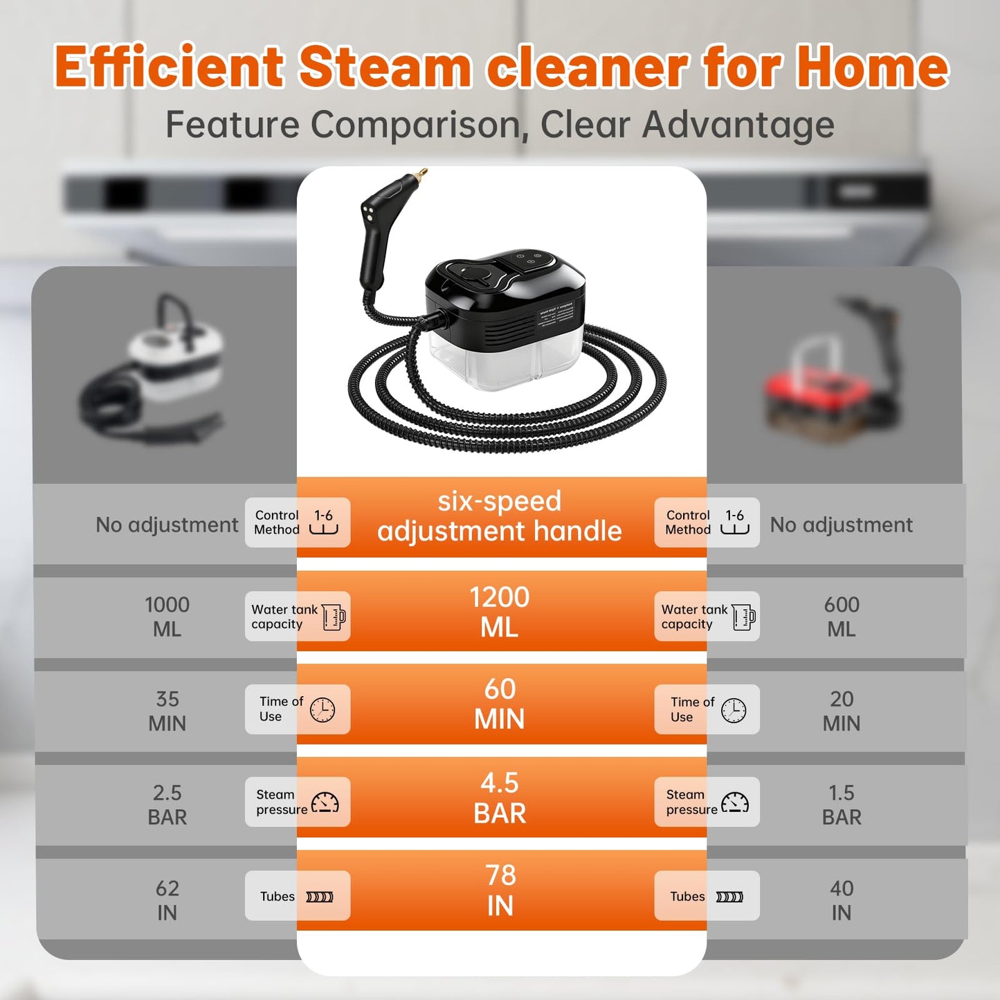 SRGARH Pressurized Steam Cleaner, Handheld Portable High Temp Bathroom Powerful Steamer Cleaning Machine Steam Cleaner For Home Use Kitchen Grease Car Detailing (black)