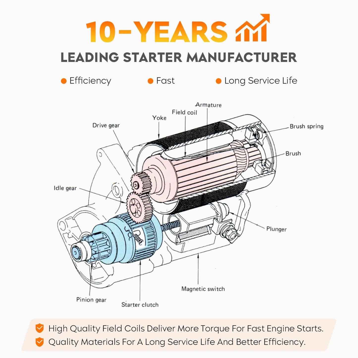 17825 Starter for 05-18 3.5L Avalon, 02-17 2.5L 3.0L 3.3L 3.5L Toyota Camry, 04-18 2.4L Highlander, 04-16 Sienna, 06-18 RAV4, for 02-03 Lexus ES300, for 05-15 Scion TC/XB, for Lexus RX350 07-09