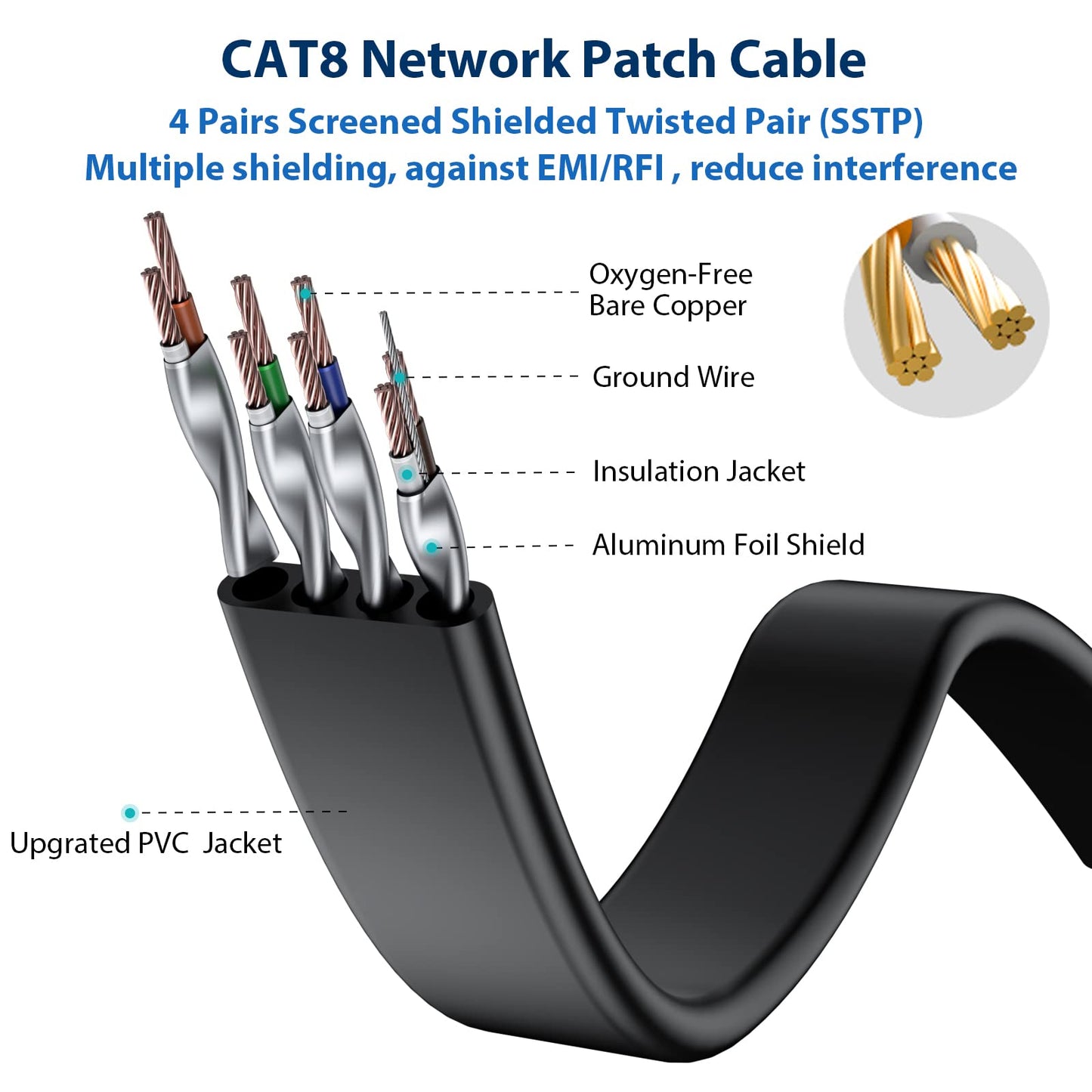 BUSOHE Cat 8 Ethernet Cable 200 FT, 40Gbps 2000MHz CAT8 High Speed Flat Internet Network Patch Cord, Shielded LAN Wire with Gold Plated RJ45 Connector for Outdoor Indoor, with Clips - 200FT Black