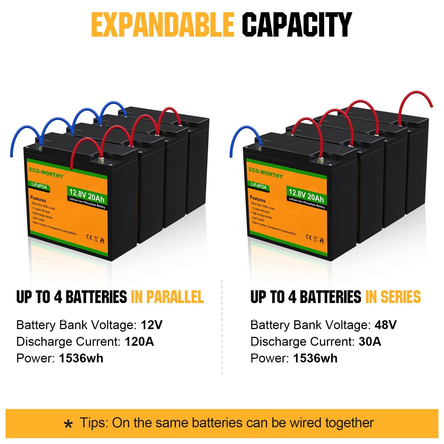 ECO-WORTHY 12V 20Ah LiFePO4 Lithium Battery, 4000+ Deep Cycle Rechargeable Battery with BMS for Trolling Motor, Mobility Scooter, Fish finder, Kids Scooters, Power Wheels, Outdoor Camping