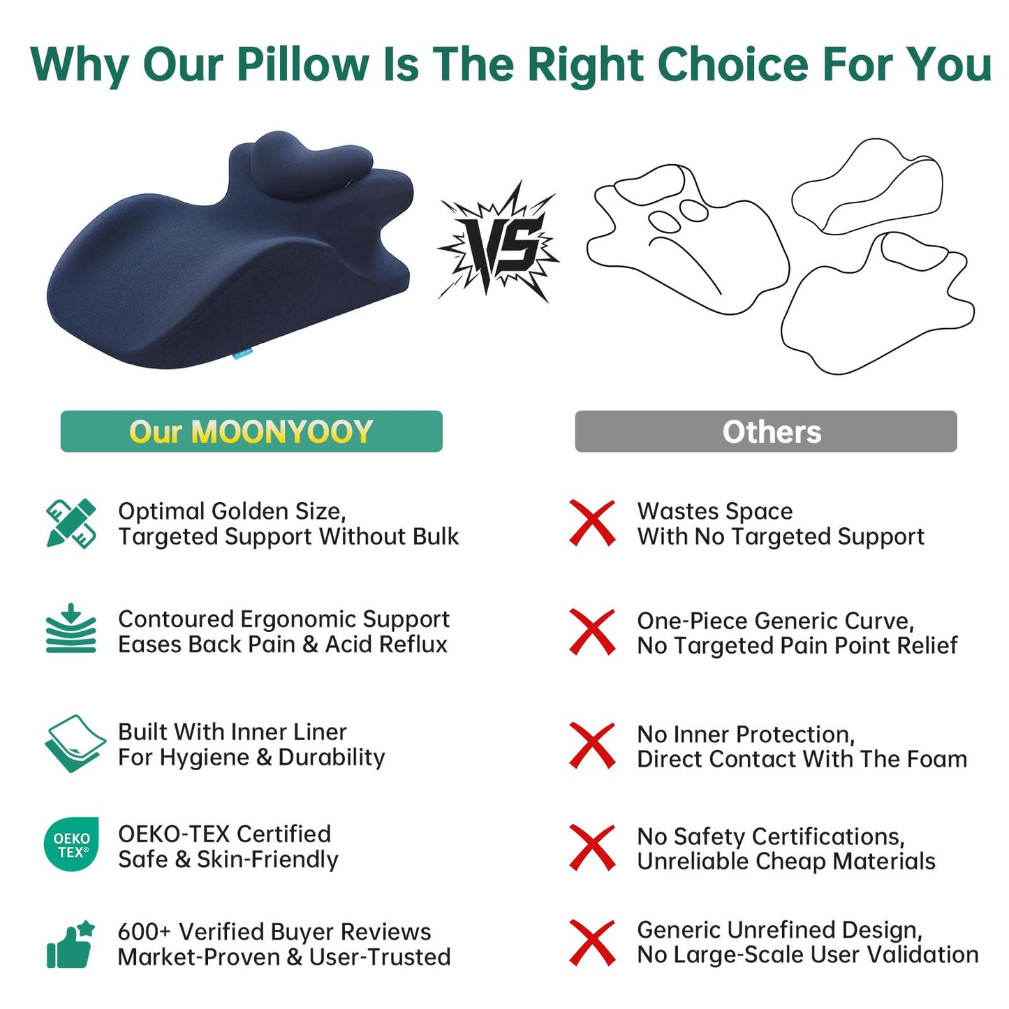 MOONYOOY Memory Foam Ergonomic Wedge Pillow for Sleeping, Acid Reflux & GERD Relief - Elevation Bed Support Pillow for Back Pain, Post Surgery Recovery, Reading with Removable Washable Cover