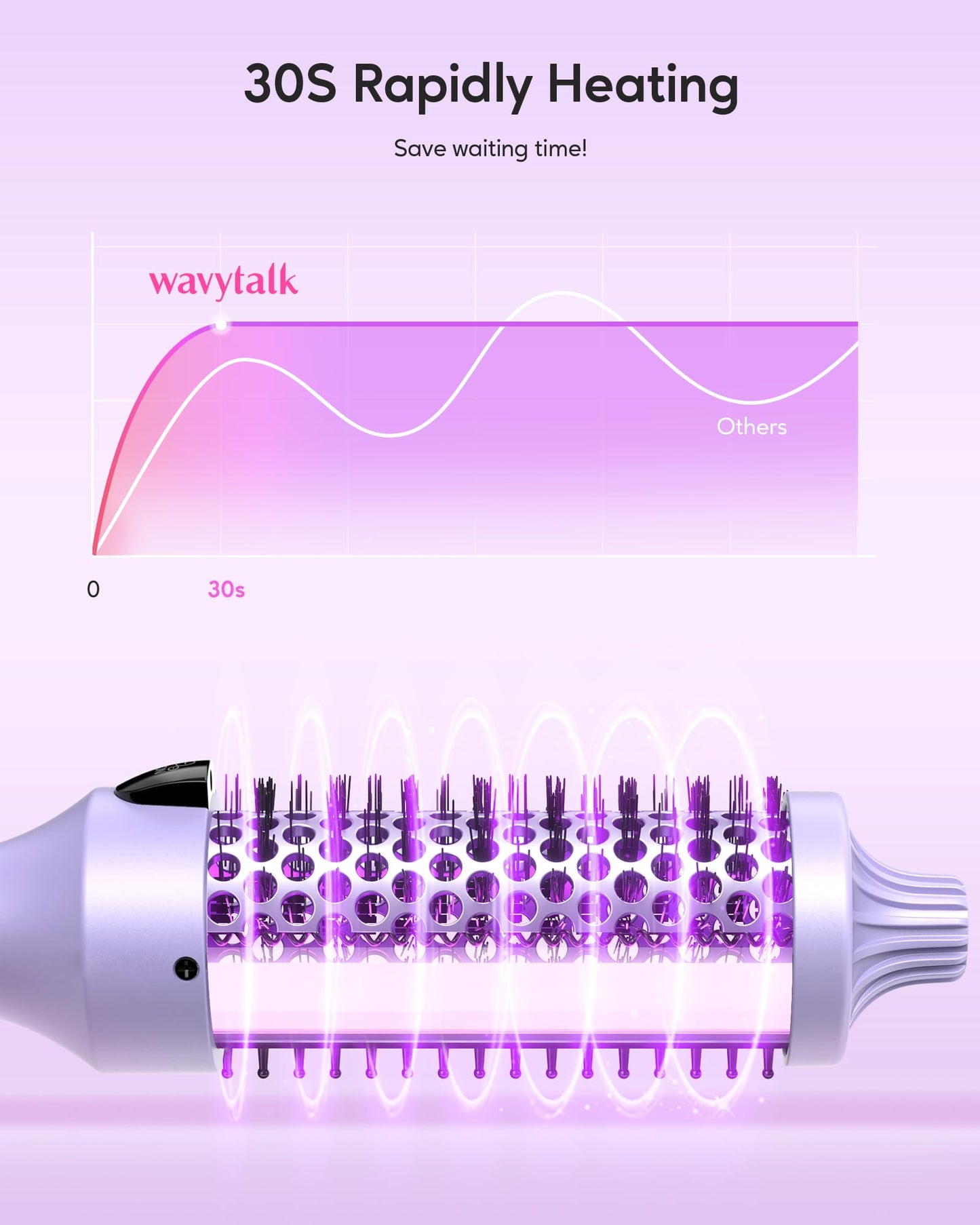 Wavytalk Thermal Brush, 1.5 inch Heated Round Brush for Blowout Look, Negative Ion Technology, Ceramic Tourmaline, 5 Temperature Settings, Dual Voltage, Purple, Less Damage