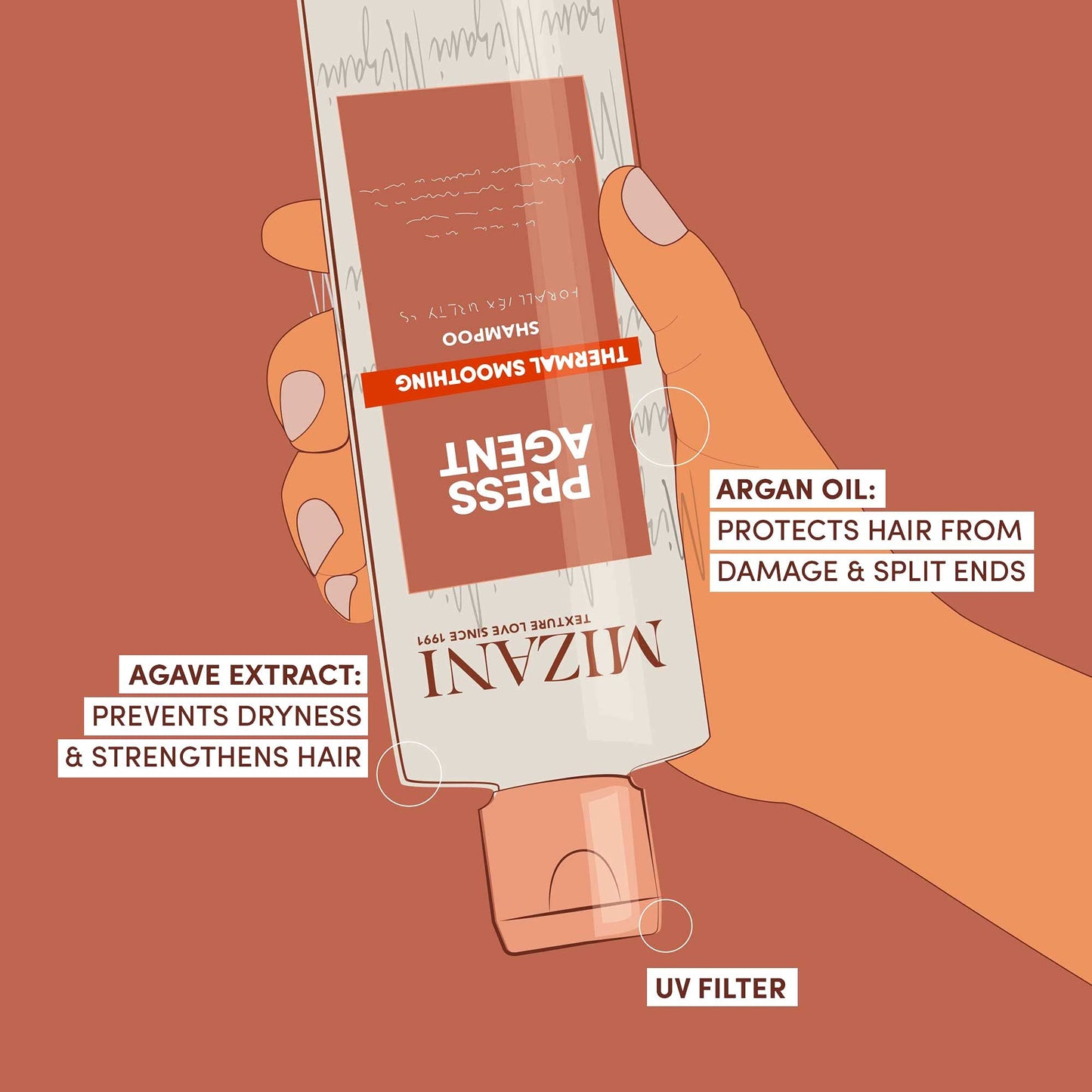 Mizani Press Agent Thermal Smoothing Sulfate-Free Shampoo, Pink Grapefruit, juciy Mandarin with a floral medley of Jasmine, Rose & Freesia, ending on notes of Musk & Wood., 33.799999999999997 fl. oz