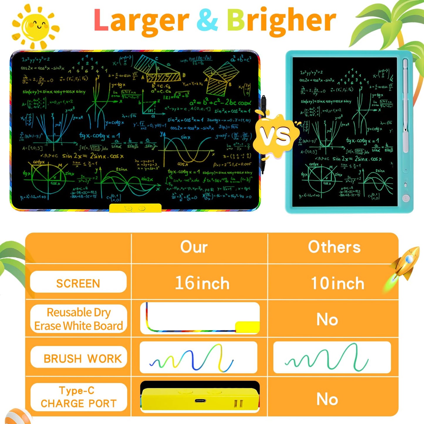 LCD Writing Tablet for Kids 16 Inch, Educational Drawing Board with Magnetic Whiteboard Back, Includes 3 Markers and Tangram Puzzle, Birthday Gift for Ages