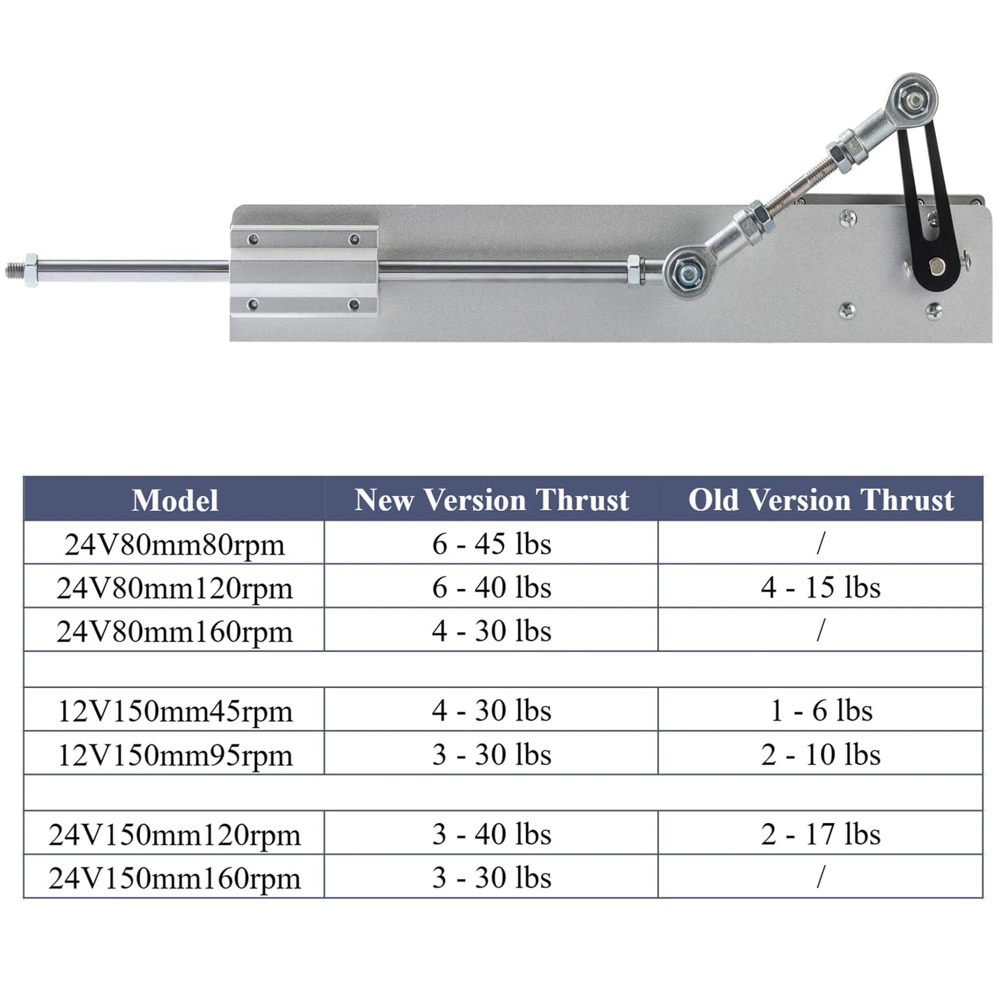 JQDML Upgrade Powerful Motor DIY Reciprocating Linear Actuator DC 24V 120rpm High Torque 40 lbs Adjustable Stroke 30-150mm/1.18-6” with Switching Power Supply(24V150mm120rpm)