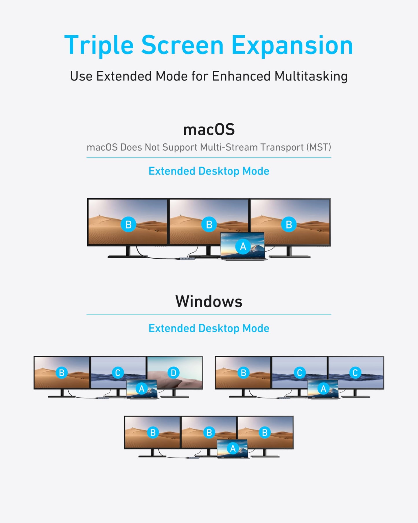 Anker 8-in-1 USB-C Hub, USB C Docking Station Triple Display Multi-Port Dongle with 2 HDMI and VGA, 5Gbps Data Transfers, USB Ports for MacBook Air/Pro, Dell XPS, iPad Pro, and More