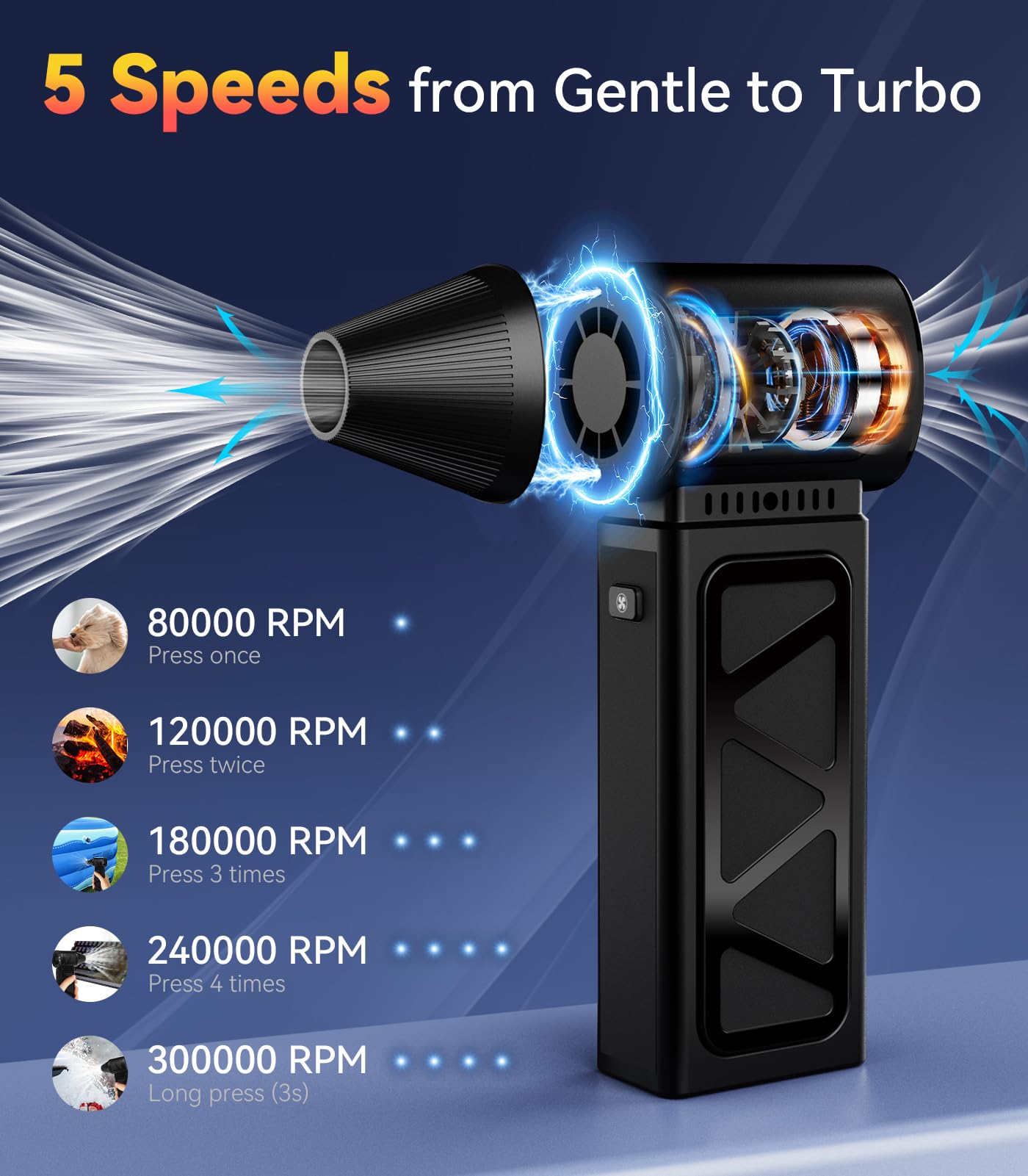 YUHUO Upgraded Compressed Air Duster, 360000 RPM Electric Air Duster with Powerful Motor, Rechargeable Battery, 5-Gear Cordless Mini Blower Jet Turbo Fan, Dust Blower for PC Keyboard Car Dryer Desk