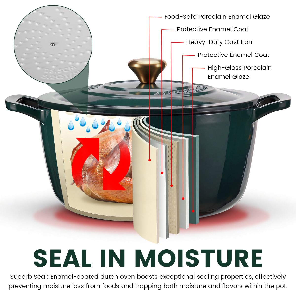 Cast Iron Dutch Oven with Lid - JINCHUFURI Enameled Cast Iron Dutchs Oven 5 Qt enamel dutch ovens Pot Heavy-Duty Cookware for Sourdough Bread Baking,Stews, Roasting,Braising(Green)