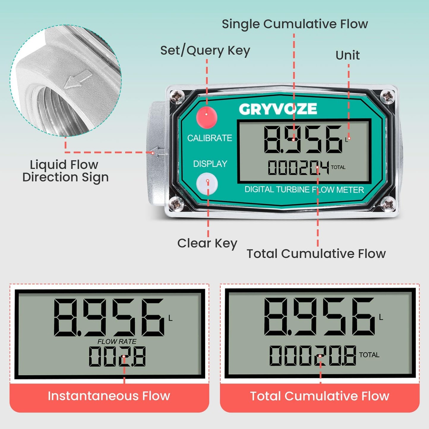 GRYVOZE 1 Inch Digital Turbine Fuel Flow Meter, 2.6-26 GPM Inline NPT Thread Flowmeter with 3/4 in Adapters for Water, Diesel, Gas Oil, Gasoline, and Other Liquids - Supports Gallon, QTS, PTS, L, m³