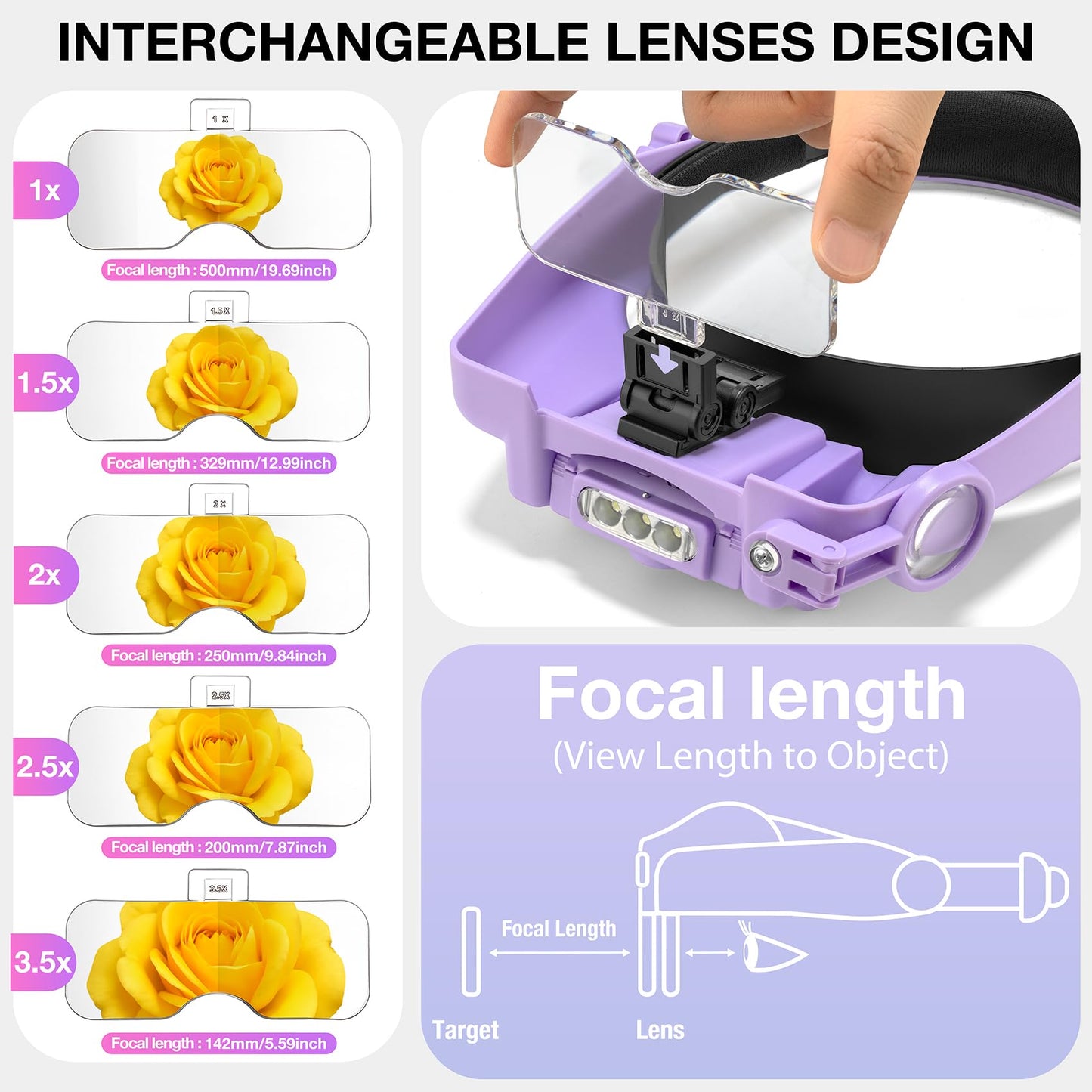 Dilzekui Magnifying Glass with Light, Magnifying Glasses for Close Work 1X-14X, Magnifier Headset with 2pcs Detachable Lights,Upgraded USB C Charge Built-in 500mAh Suit for Crafts Hobbies Cross Stitch