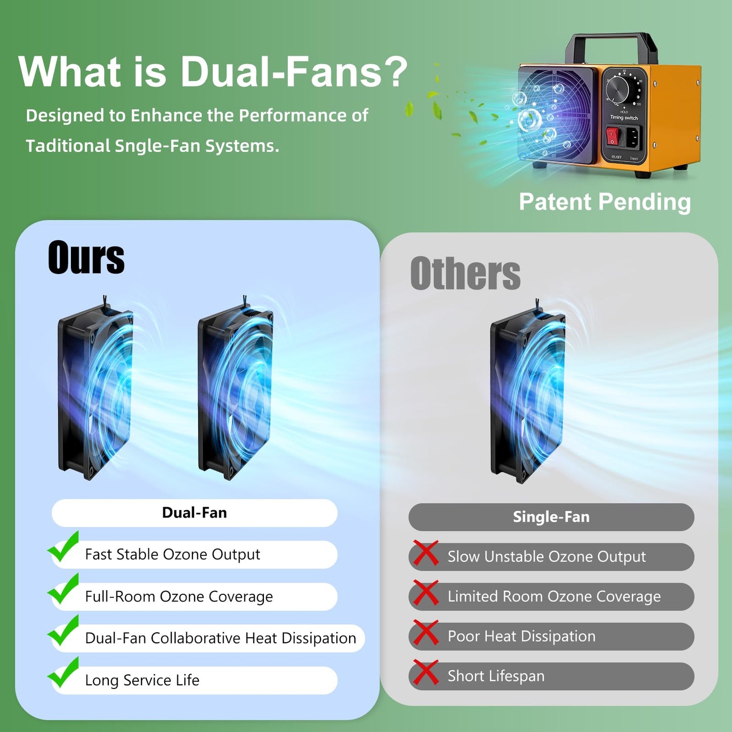 HHGM 148,000mg/h Dual-Fan Ozone Machine Generator High Capacity Ozone Odor Eliminator Odor Removal Air Purifier Ionizer & Deodorizer for Car, Home, Smoke, Pets, Industrial, Basement, Commercial