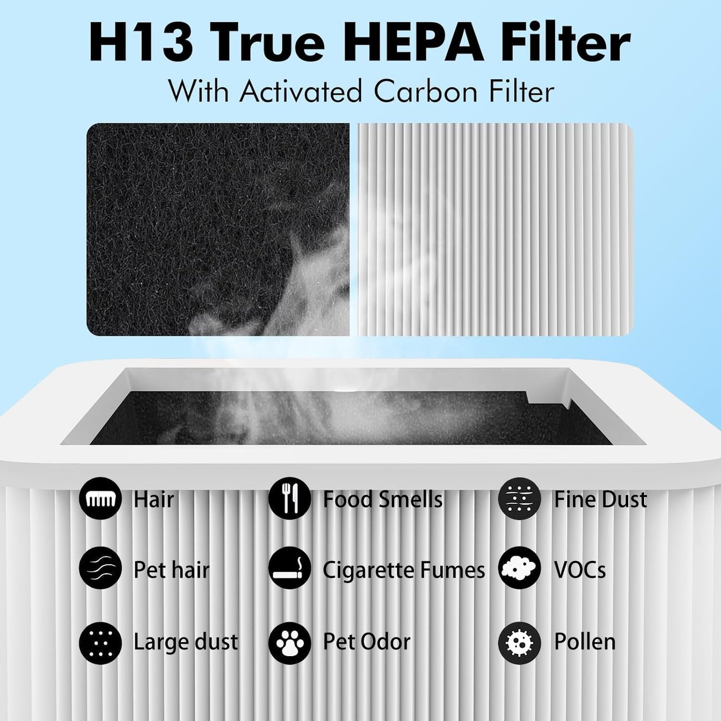 FFAC 211+ Replacement Filter Compatible with Blue Pure 211 Air Purifiers, 2-in-1 True HEPA Particle and Activated Carbon Filters, 2 Pack