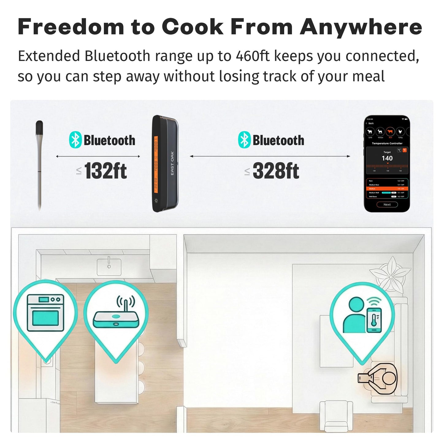 East Oak Wireless Meat Thermometer | 5-Sensor Precision for Chef-Level Results | Extreme Heat Resistance | Smart App Remote Monitoring | Perfect for Grills, Smokers, Ovens & Air Fryers, Brown