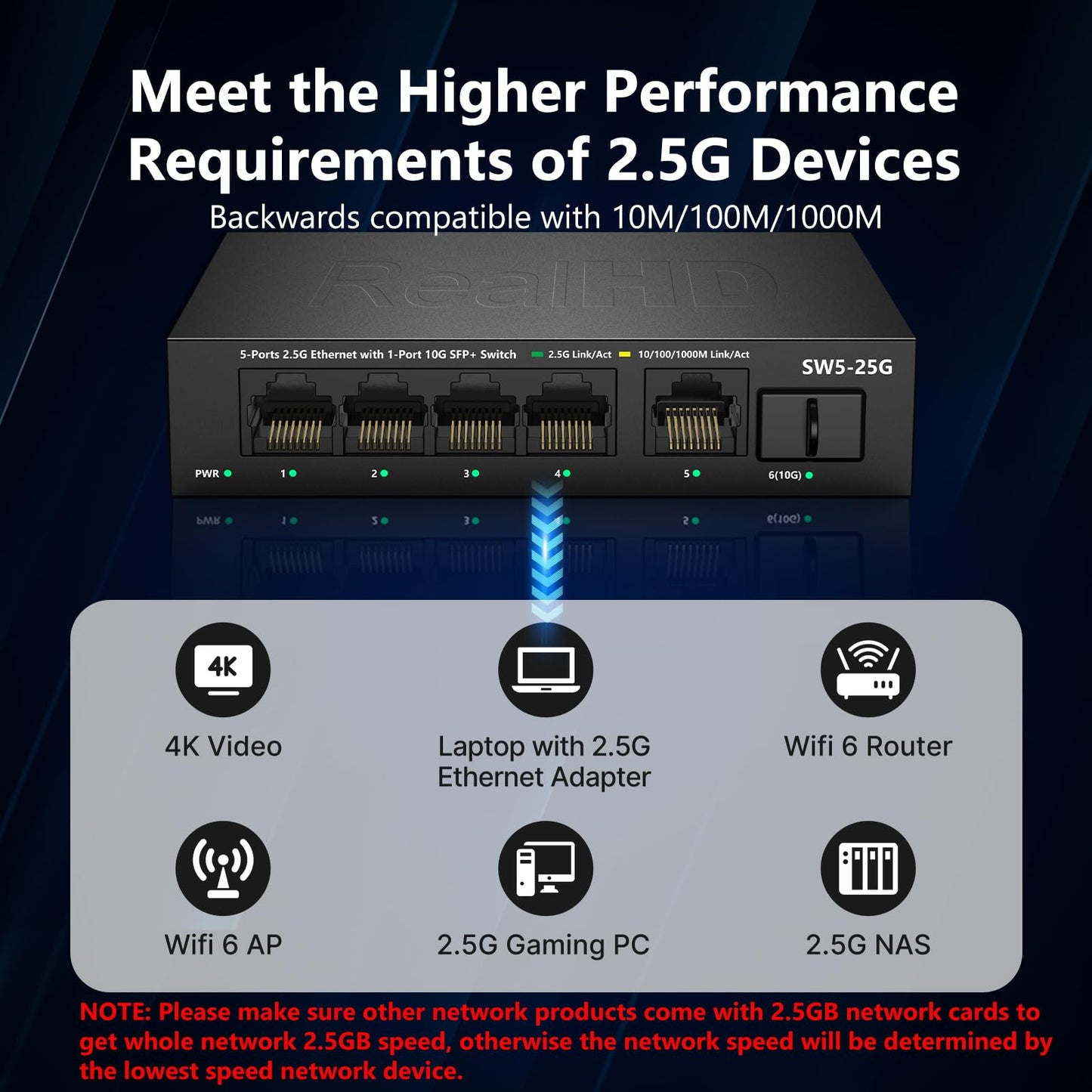 5 Port 2.5GB Ethernet Switch Unmanaged Network Switch | 5 x 2.5 Gigabit | 1 x 10G SFP+ | Multigig Switch 10-100-1000Mbps | 45G Bandwidth | Plug & Play | Fanless Metal Internet Switch | NOT Support VPN