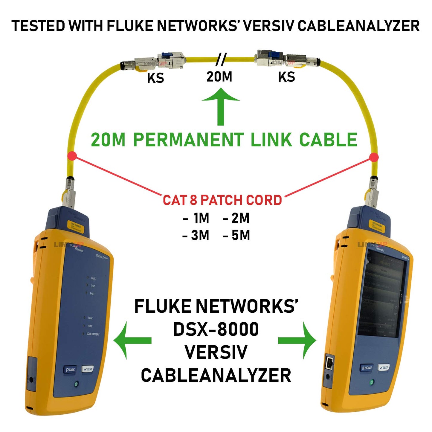 LINKUP - [GHMT & DSX8000 Certified] Cat8 Ethernet Patch Cable S/FTP 22AWG Double Shielded Solid Cable | 2000MHz 2GHz 40Gbps | 5th-Gen Ethernet LAN Network 40G Structure Wires |Black| 1 M (3.3ft)