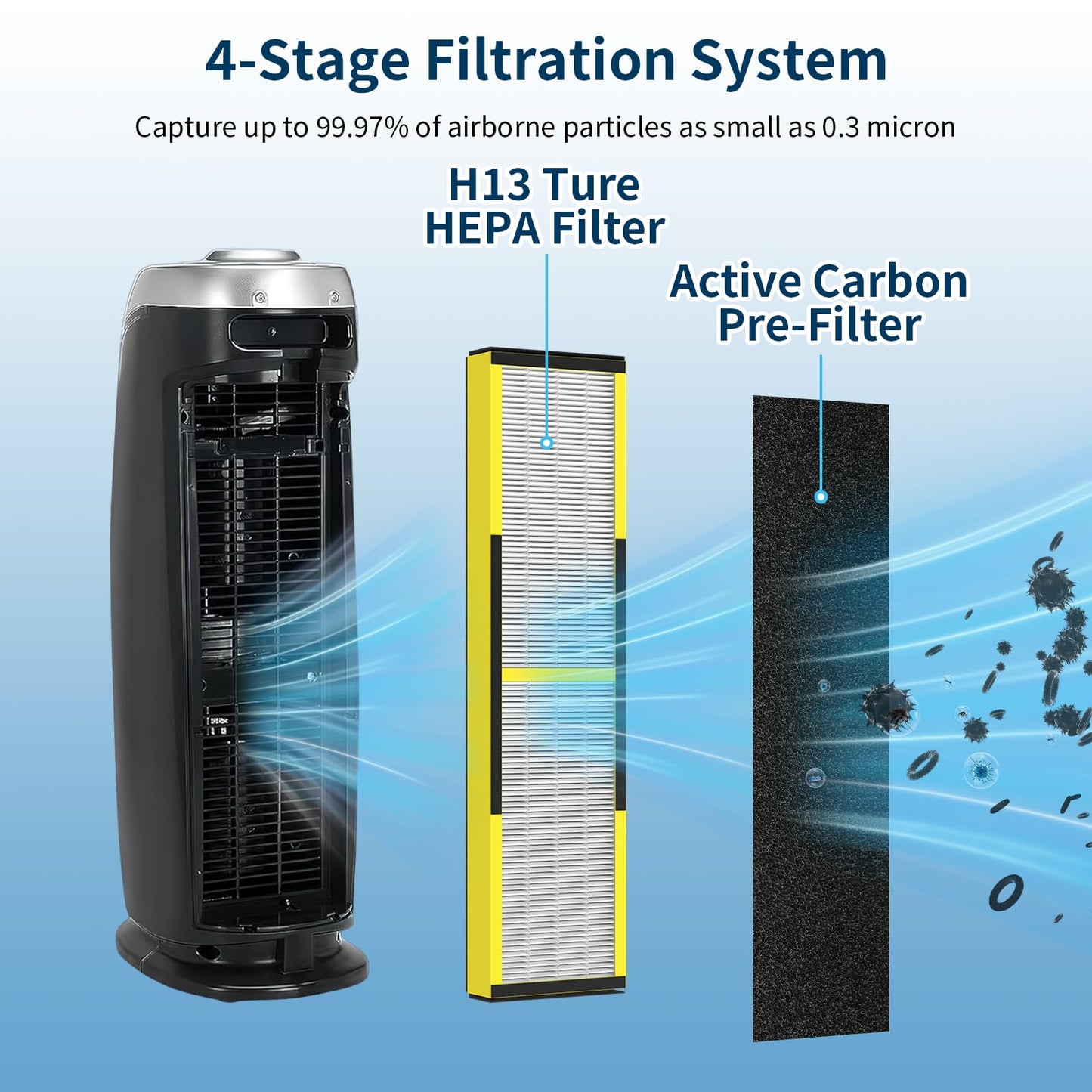 4 Pack FLT4825 HEPA Filter B Replacement Fit for Germ Guardian Air Puri-fier AC4825 AC4300 AC4800 AC4900 AC4850, AC4825E Replacement Filter Fit for Germ Guardian Air Puri-fier Filter Replacement