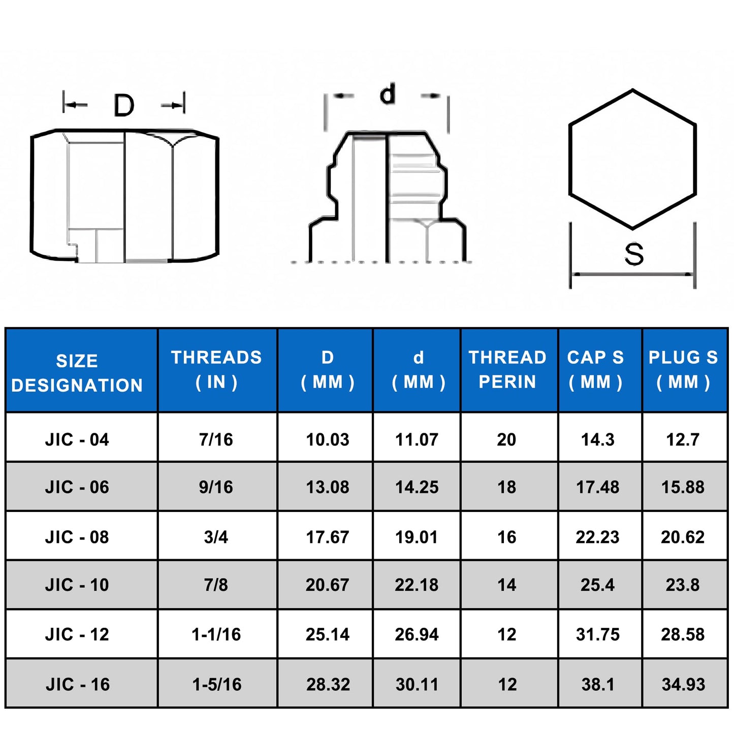 ANCIMOON 72PCS JIC Cap and Plug Set, 37 Degree Flare Threads Hydraulic Hose Fittings, Carbon Steel, Size 4 6 8 10 12 16