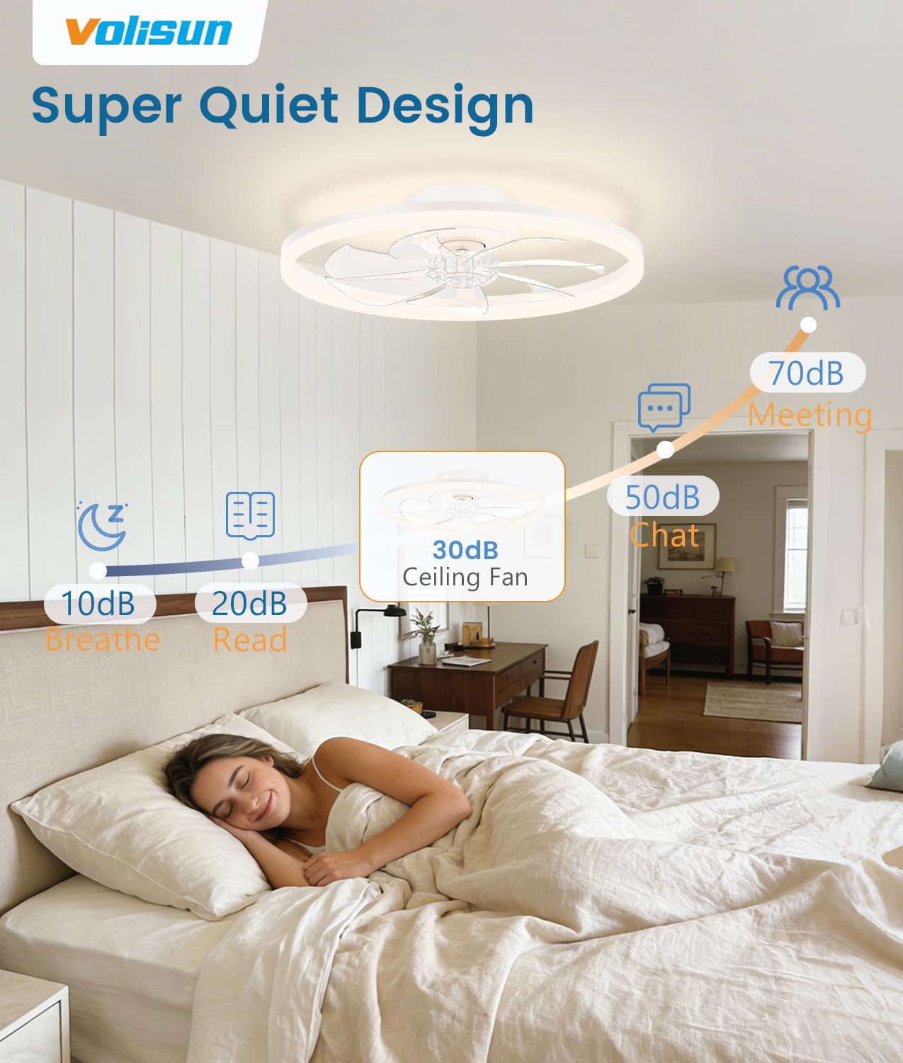 VOLISUN Low Profile Ceiling Fans with Light and Remote, No Assembly, 20in Fandelier Ceiling Fan with Lights, 3000K-6500K Dimmable Flush Mount LED Fan Light, White Bladeless Ceiling Fans for Bedroom