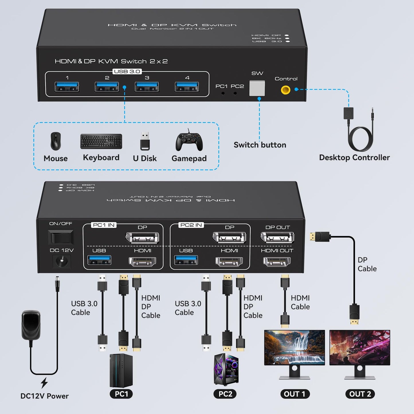 8K60Hz KVM Switch 2 Monitors 2 Computers 4K120Hz HDMI Displayport KVM Switches Dual Monitor for 2 PC Share Mouse Keyboard and 2 Displays Support Extended/Copy Mode with Extended Controller