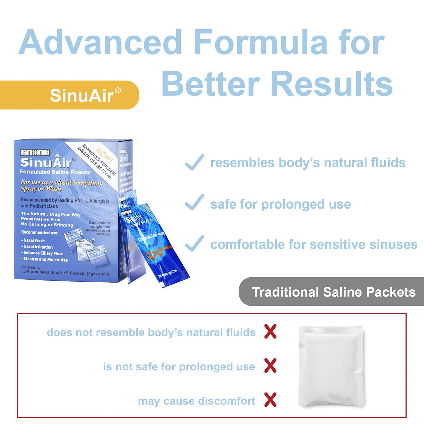 SinuAir Sinus Rinse Salt Solution - Saline Powder for SinuPulse System, Neti Pot Flush, Nasal Wash Squeeze Bottle, & Nose Irrigation, Enhanced Formulation & Cleaning for Sinuses, 180 Packets