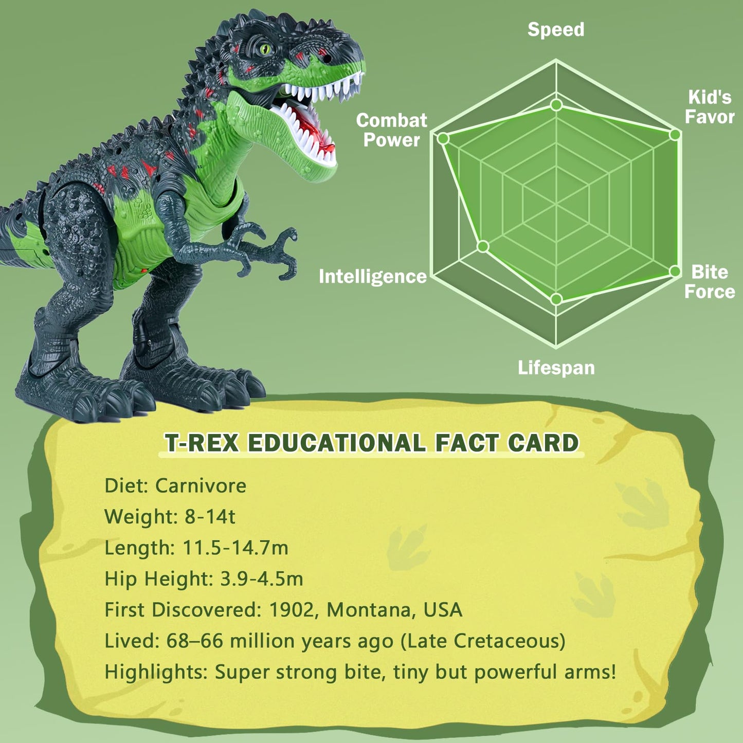 AHCo. Big Walking T-Rex Dinosaur Toy Plus for Kids – Realistic Tyrannosaurus Toys with 3D Eyes, Mist Spray, Lights and Roar Sound – Gift for Toddlers Ages 3+ Years