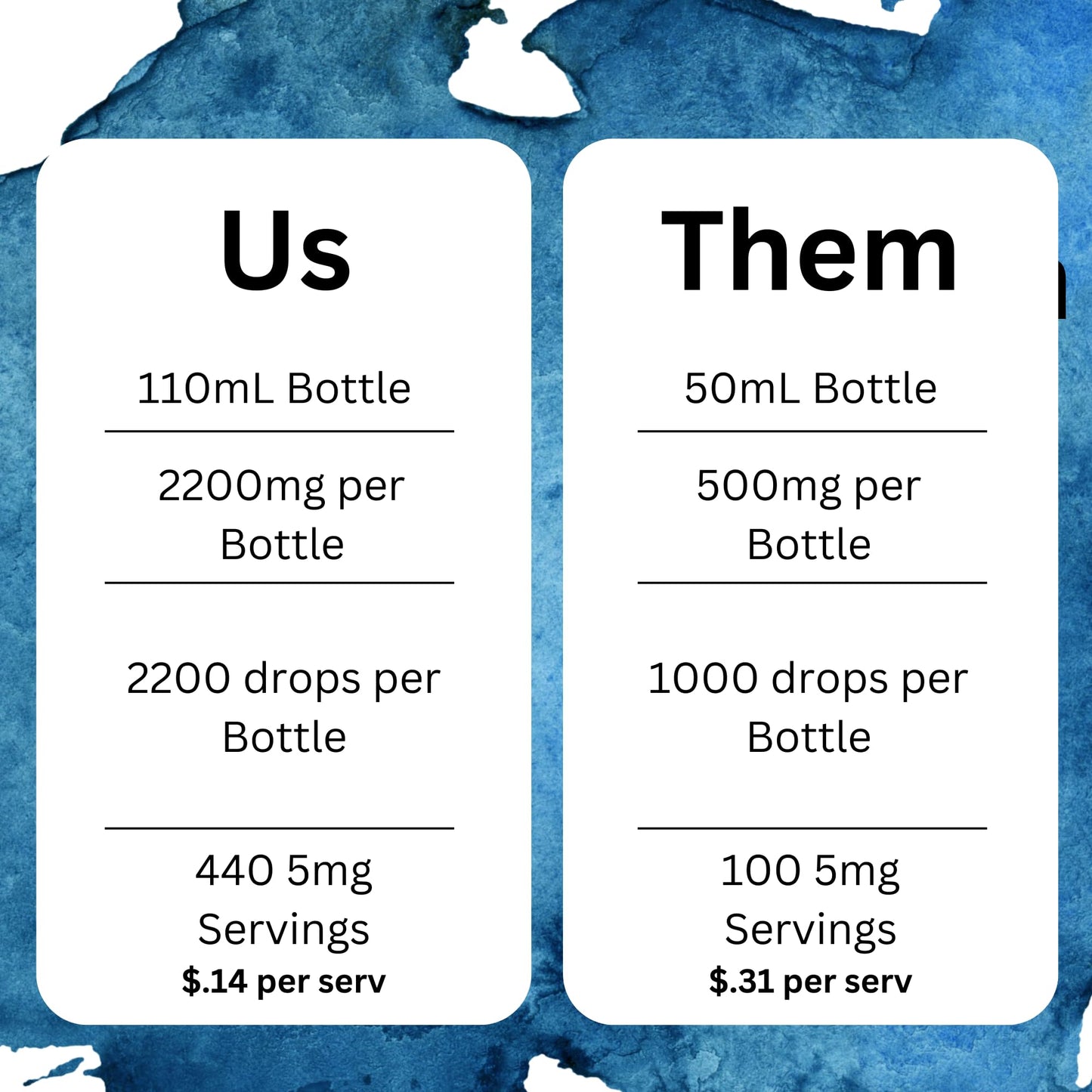 2% Methylene Blue Trihydrate USP 2200 mg, 3.75 oz USA Produced Pharmaceutical Grade Glass Bottle and Glass Dropper.