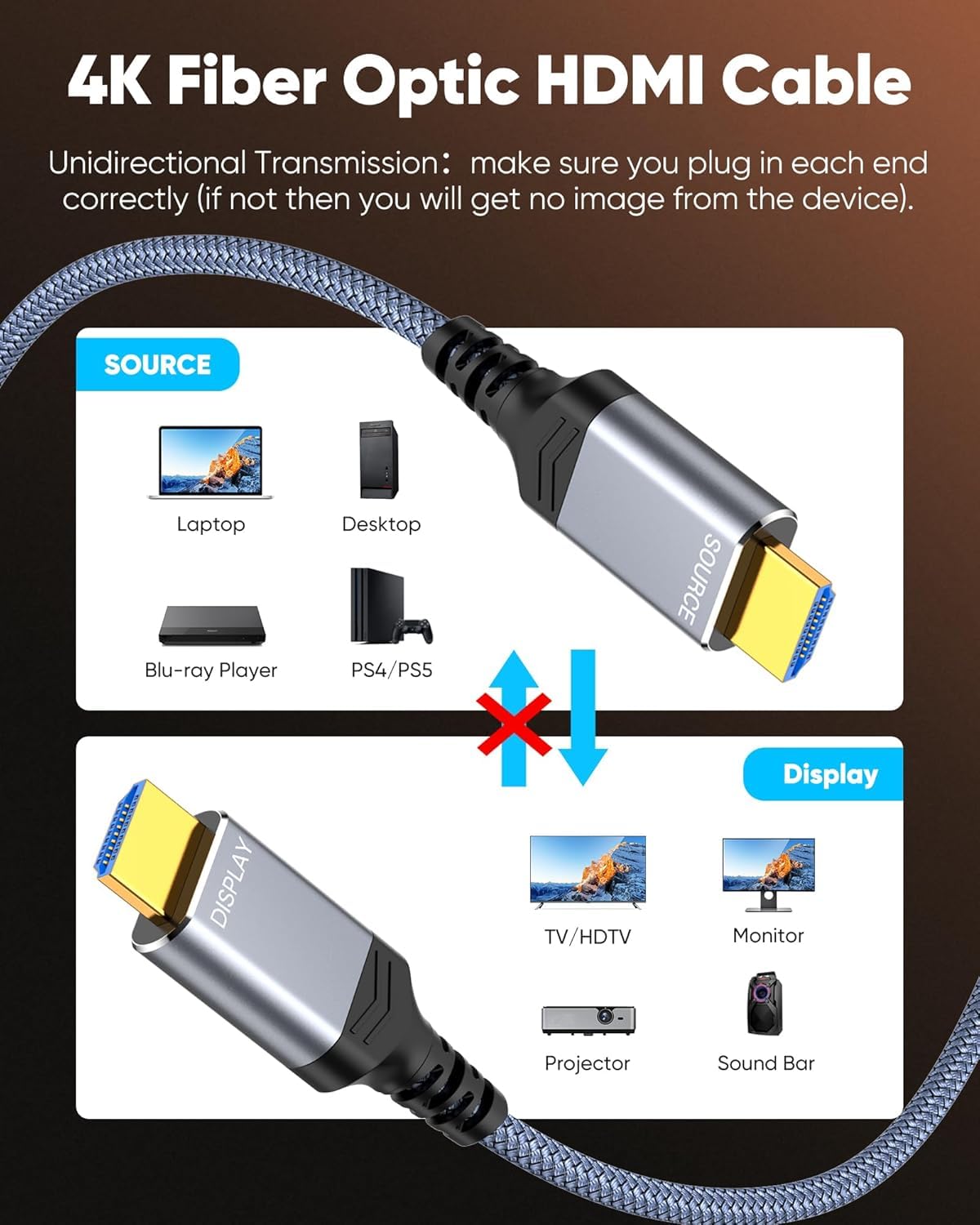 Highwings 4K Fiber Optic HDMI Cable 75FT Long - Unidirectional 4K HDR Braided HDMI Cord, 18Gbps High Speed with Ethernet/ARC, 3D, HDCP 2.2, ARC, Compatible for PS-5/4/3/4K HDTV/Streaming Media