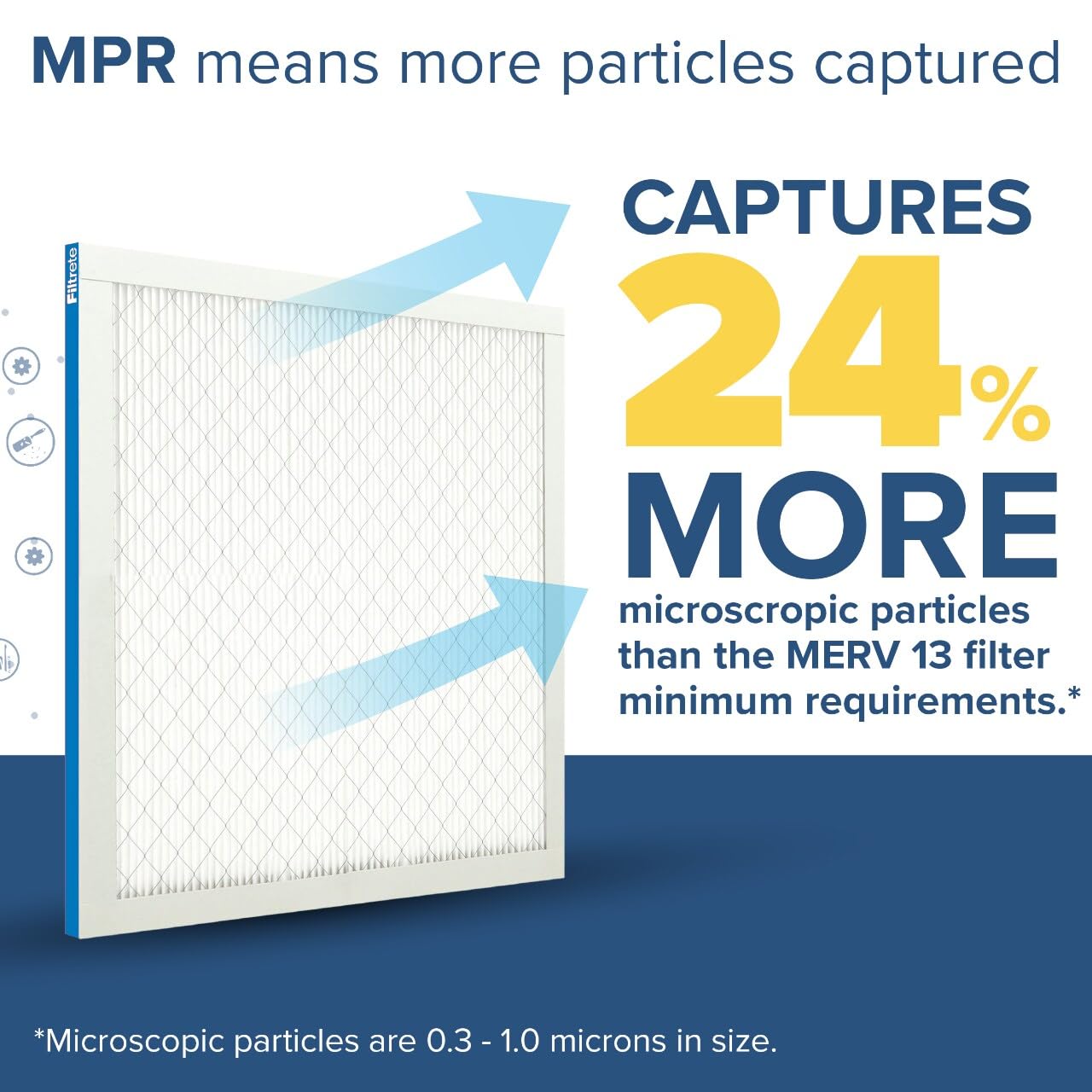 Filtrete 12x12x1 AC Furnace Air Filter, MERV 13, MPR 1900, Premium Allergen, Bacteria & Virus Filter, 3-Month Pleated 1-Inch Electrostatic Air Cleaning Filter, 6-Pack (Actual Size 11.81x11.81x0.78 in)