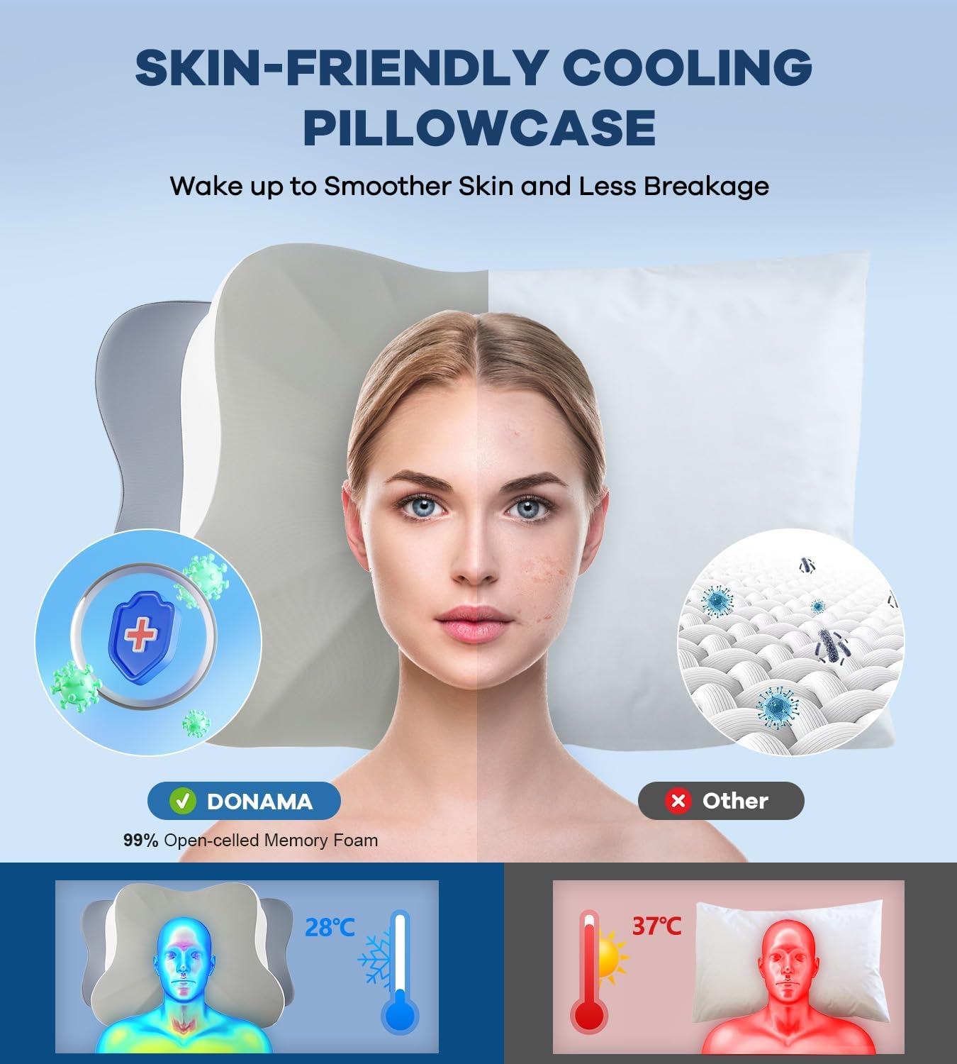DONAMA Cervical Pillow for Neck and Shoulder Pain Relief, Cooling Contour Memory Foam Pillow, Dual-Height Ergonomic Neck Support Pillow for Side Back Stomach Sleepers with Removable Pillowcase