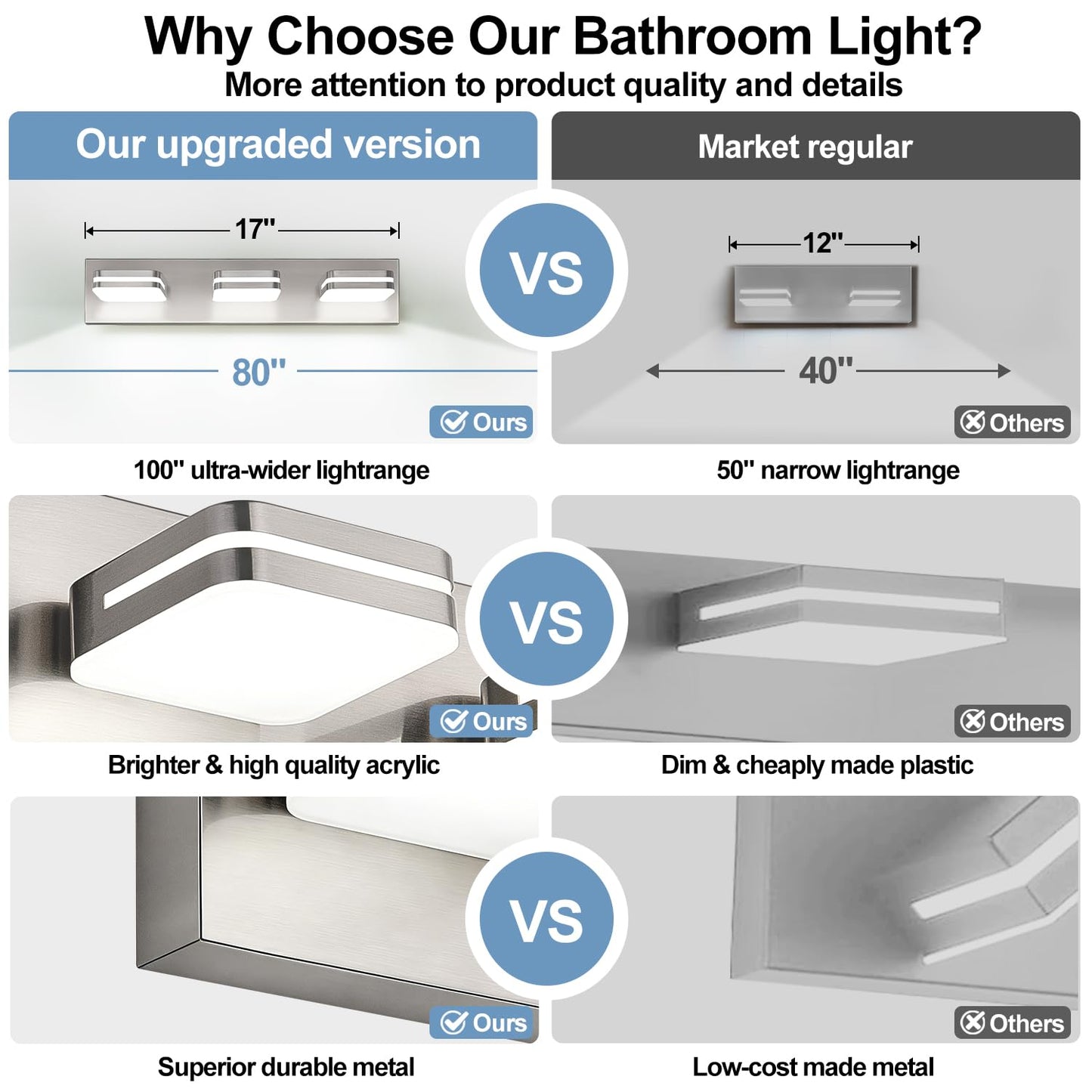 360° Rotate LED Bathroom Vanity Light Fixtures, 1300LM Acrylic Brushed Nickel Vanity Lights for Bathroom, Modern Wall Lighting Fixtures Over Mirror Kitchen Living Hallway (Natural White Light 5000K)
