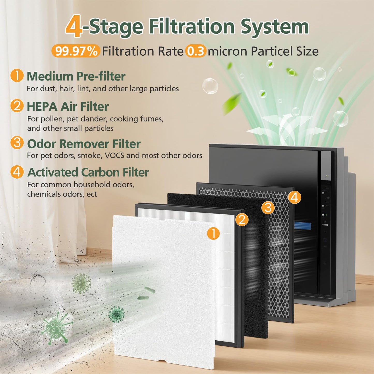 4 Pack MinusA2 Filter Replacement Kit Compatible with MinusA2 Air Purifi-ers, SPA-700A, SPA-780A, SPA-780N, 4-in-1 HEPA and Activated Carbon Filter [for Odor]