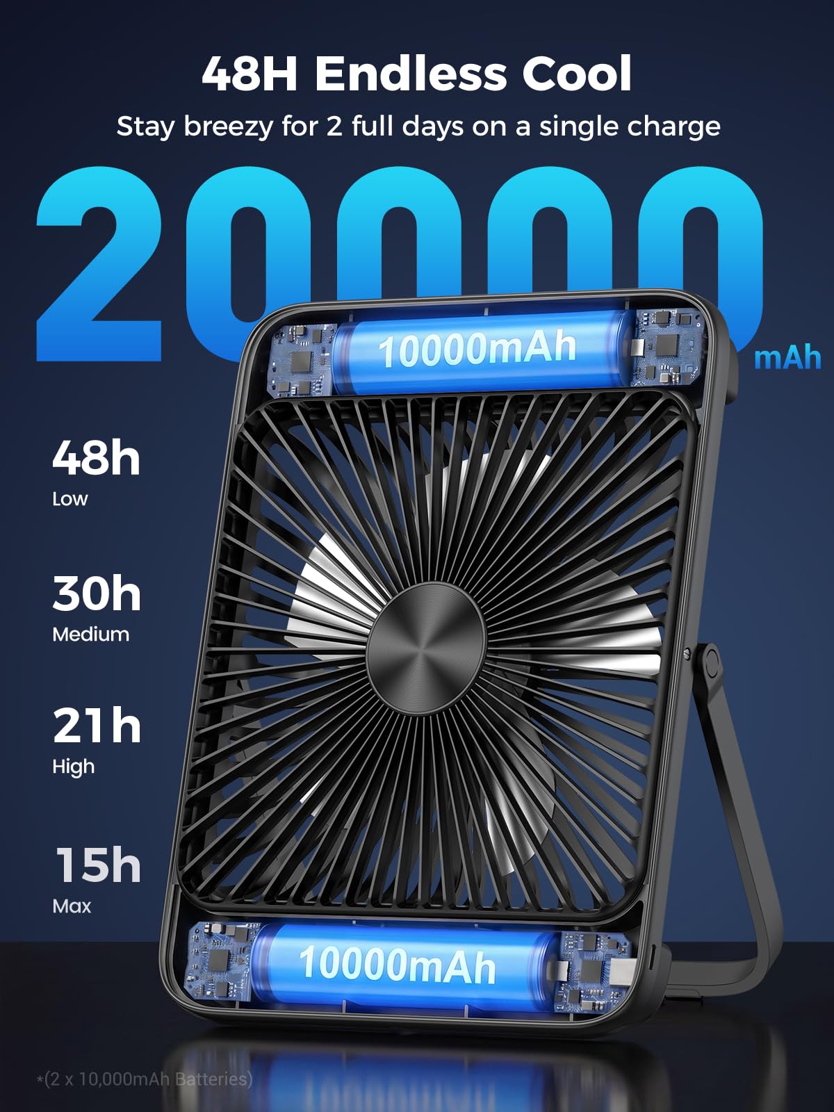 Warmco Battery Powered Fan, 20000mAh 22.5W 8-Inch Ultra-thin Rechargeable Camping Fan with LED Light, Up to 48H Runtime, 8H Timer, Portable Travel Fans for Sleeping, Outdoor, Indoor, Cruise Essential