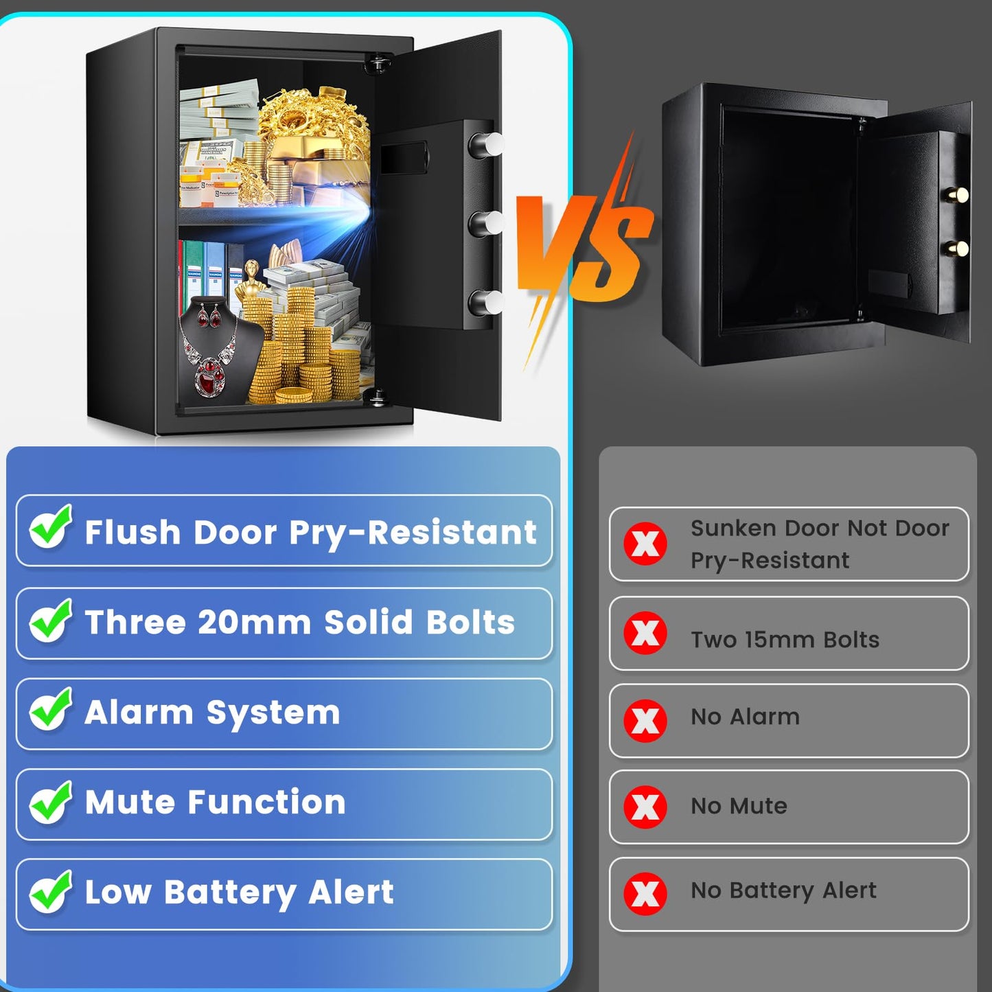 3.3 Cuft Safe Box, Home Safe with Fireproof Waterproof Bag, Anti-Theft Digital Security Lock Box with Smart Alert System, Removable Shelf, Mute Function, Personal Document Safes for Money Jewelry
