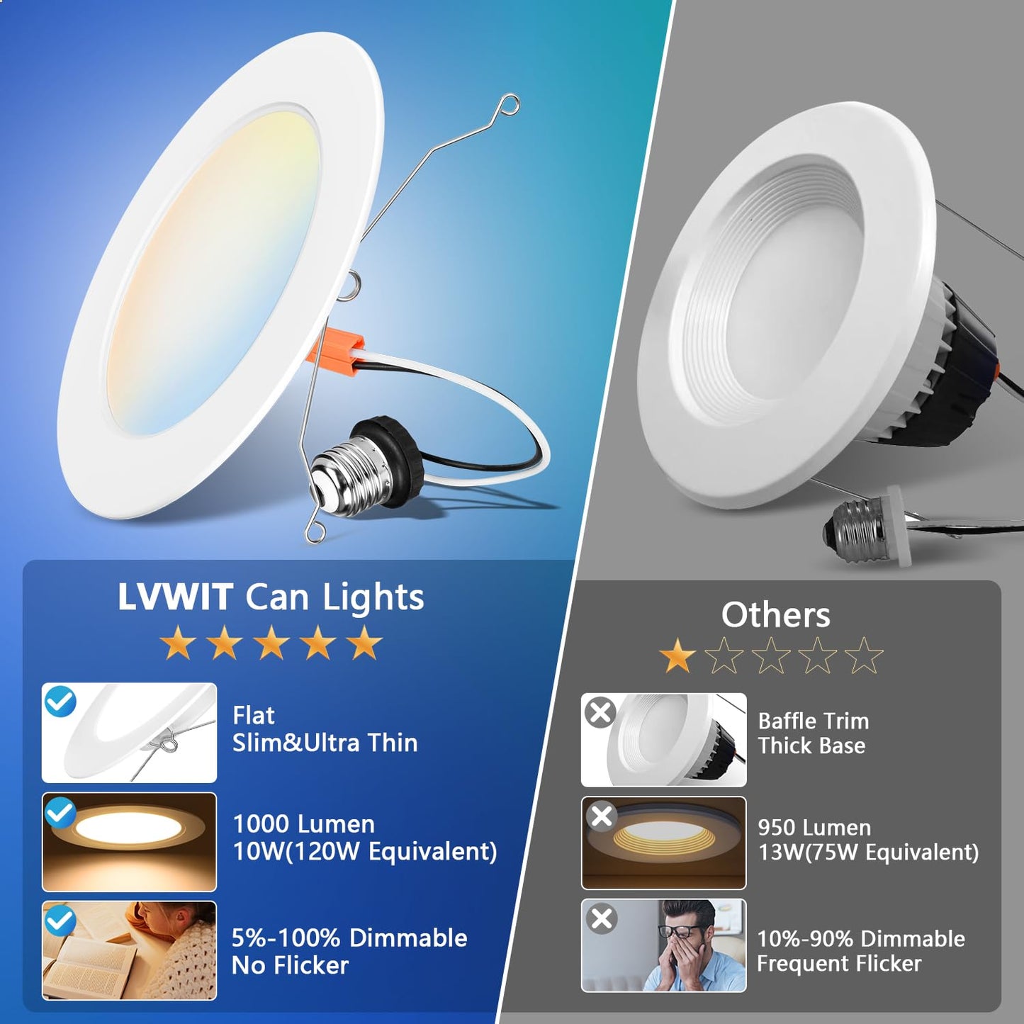 LVWIT 6 inch LED Recessed Lighting, Slim Can Lights with White Cover, 5CCT Color Selectable, Dimmable Downlight with E26 Conversion Kit, 18 Pack