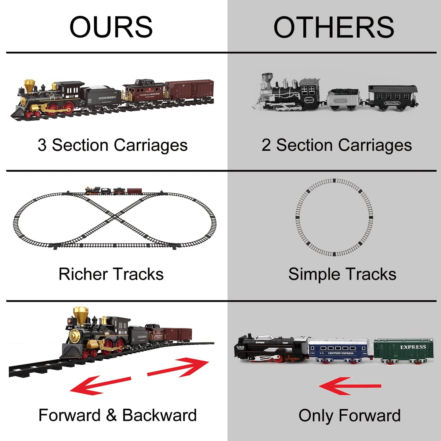 Train Set for Kids - Electric Remote Control Train Track Around Christmas Tree, Steam Locomotive Engine Train Railway Kits w/Smoke, Light & Sounds, Christmas Toys Gifts for 3 4 5 6 7 8 Year Old Kids