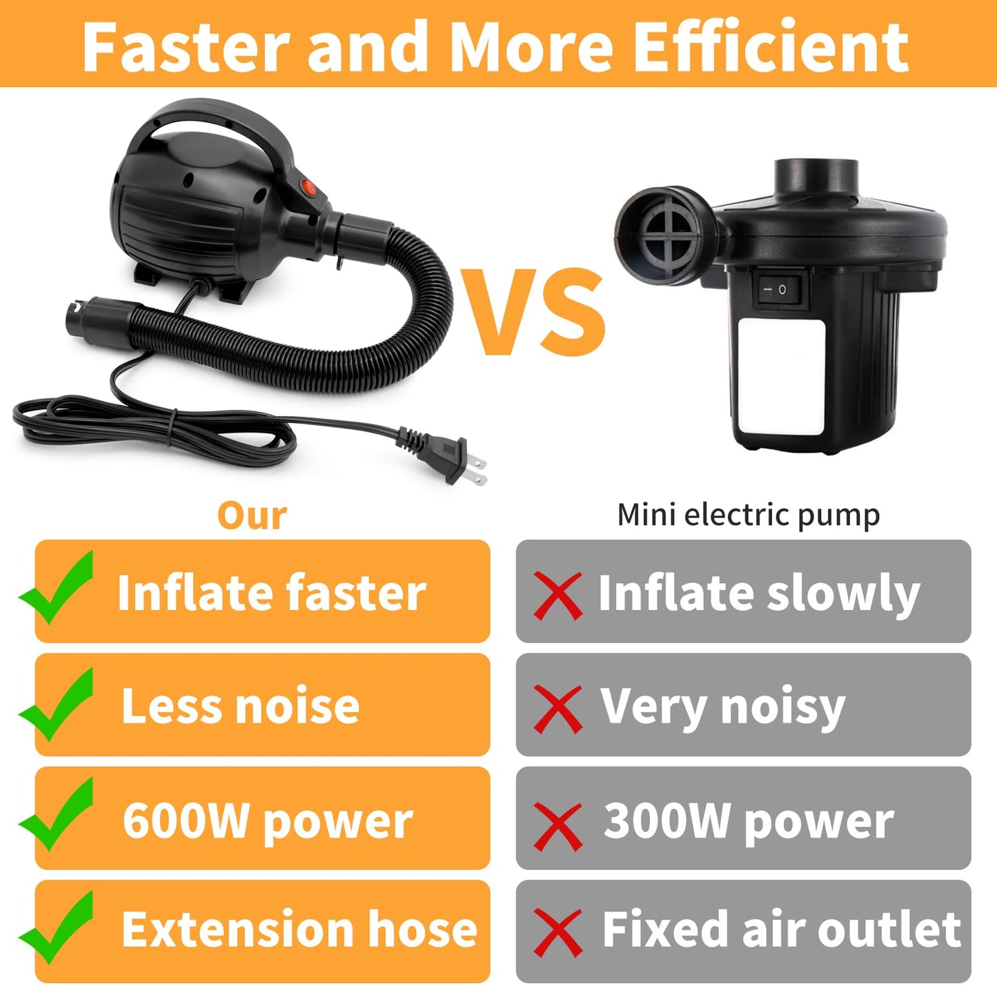 Electric Air Pump for Inflatables, 600W High Power Quick-Fill Air Pump with 4 Nozzles, Inflator & Deflator Pumps for Air Mattress Air Beds/Pool Toys/Pool Floats/Gymnastics Track Mats, AC 110-120V