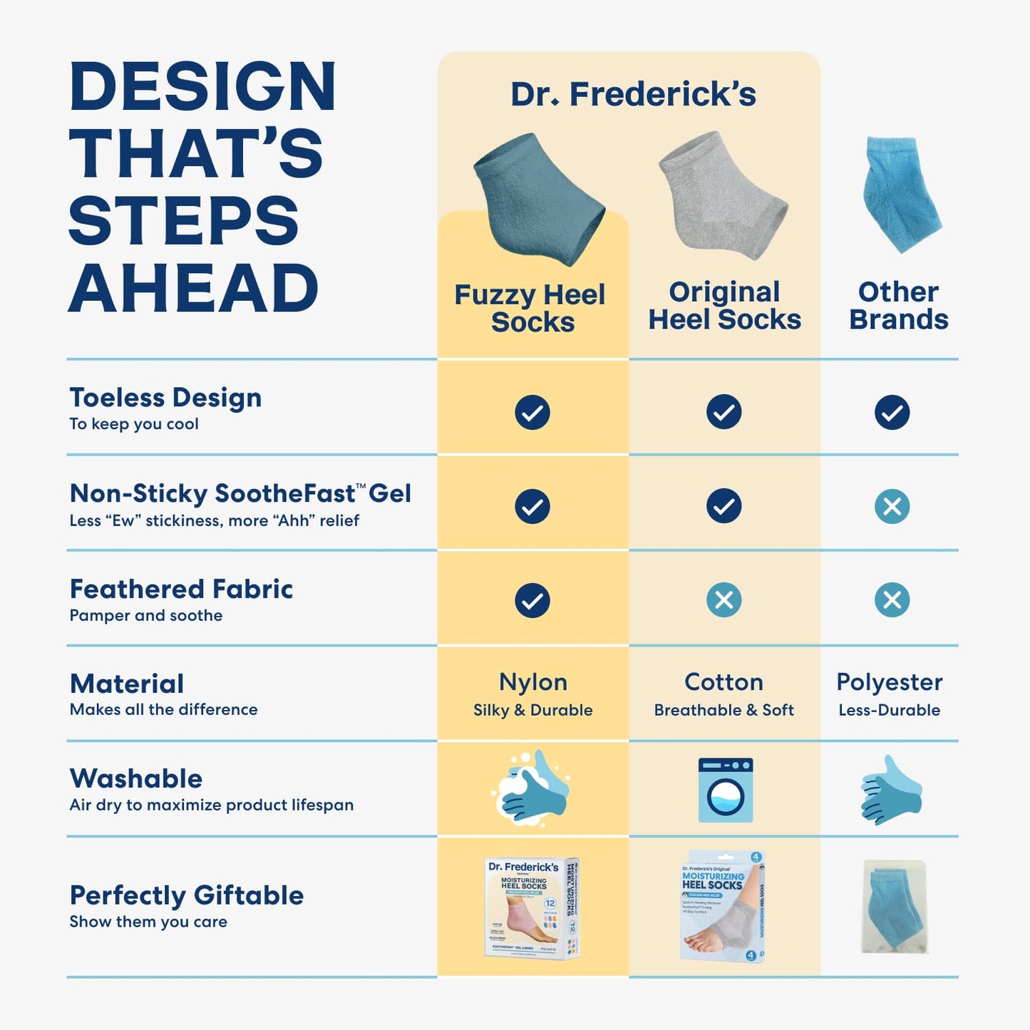 Dr. Frederick's Original Moisturizing Fuzzy Heel Socks - 6 Pairs - Cozy Gel-Lined Sleep Socks for Women & Men - Soothing Dry, Cracked Feet - Cracked Heel Repair - Heal Dry Heels - Variety Pack
