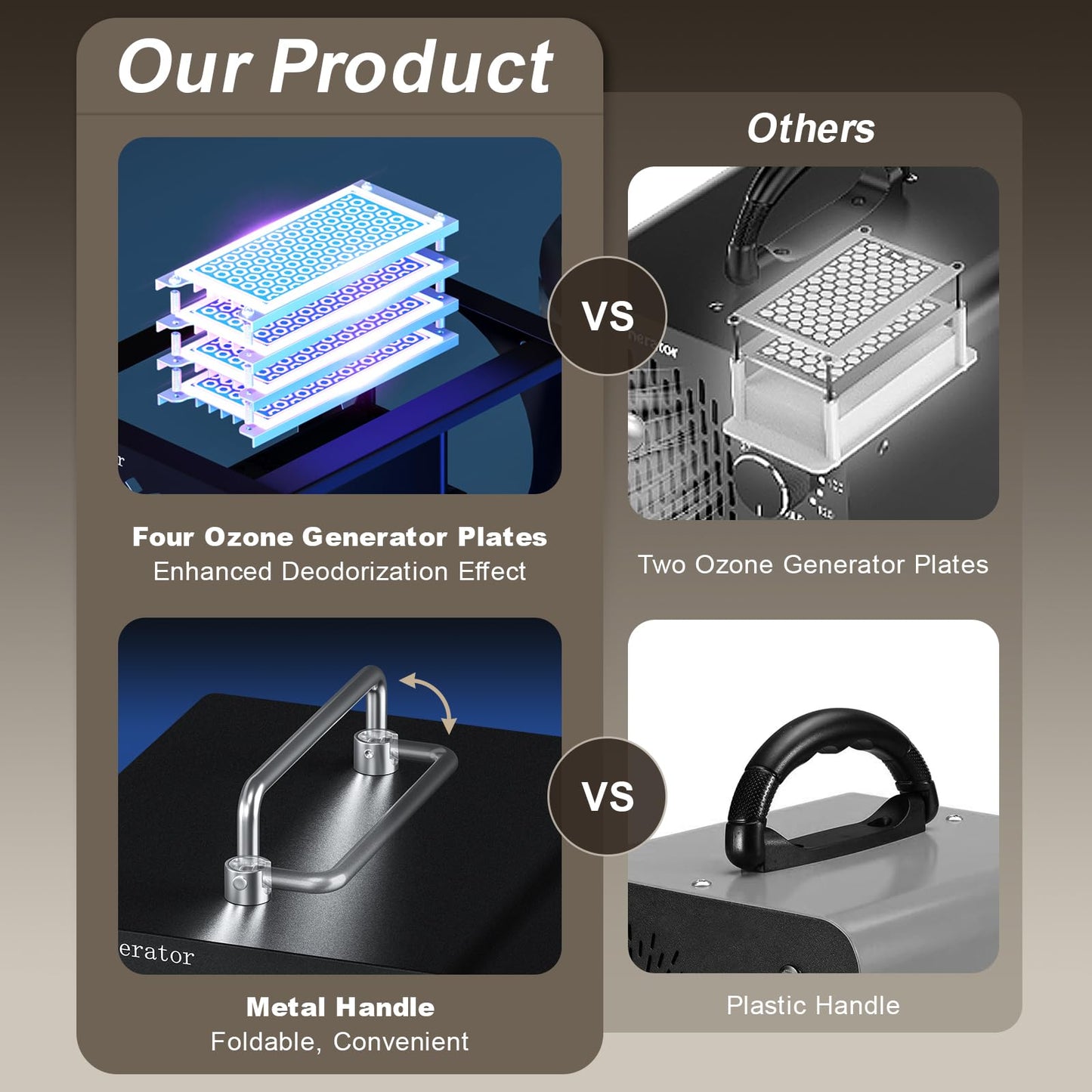 2025 Latest Ozone Generator, High Capacity Ozone Machine Odor Removal Up to 6000 Sq.Ft, for Car/Home/Smoke/Pet Odor, Black