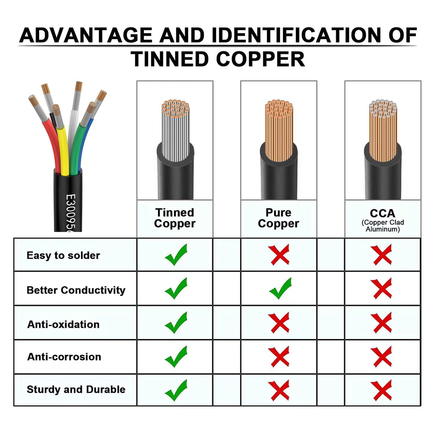 Matugajp 18awg 6 Wire Cable 18/6 Electrical Wire 6 Core Extension Cable 100 feet UL2464 DC 5V/12V/24V/300V 18 Gauge Oxygen Free Stranded Tinned Copper Wire
