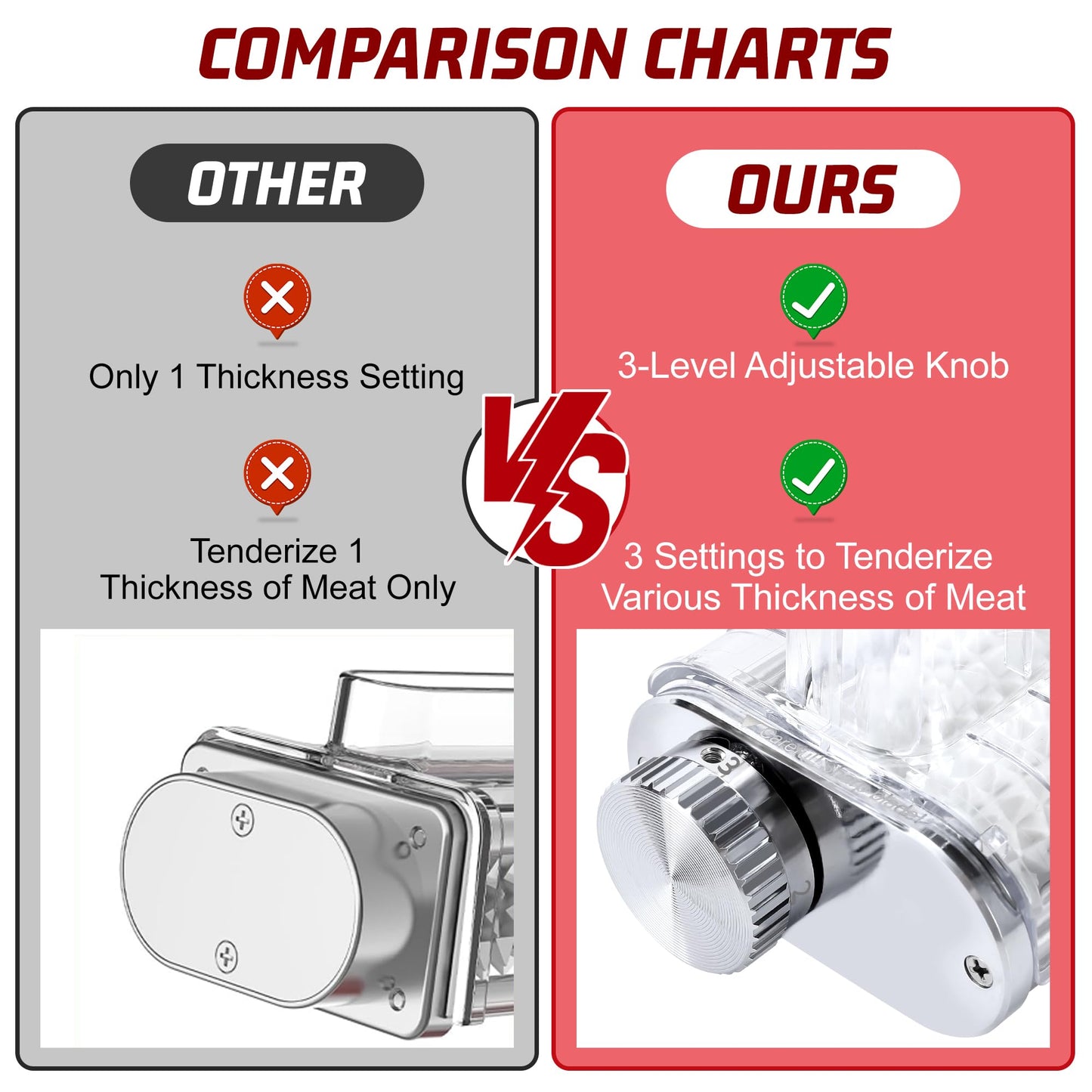 Meat Tenderizer Attachment for Kitchenaid Stand Mixers, 3 Adjustable Thickness, Meat Tenderizer Machine with Transparent Cover, Meat Cuber Accessories for Kitchen aid, Dishwasher Safe