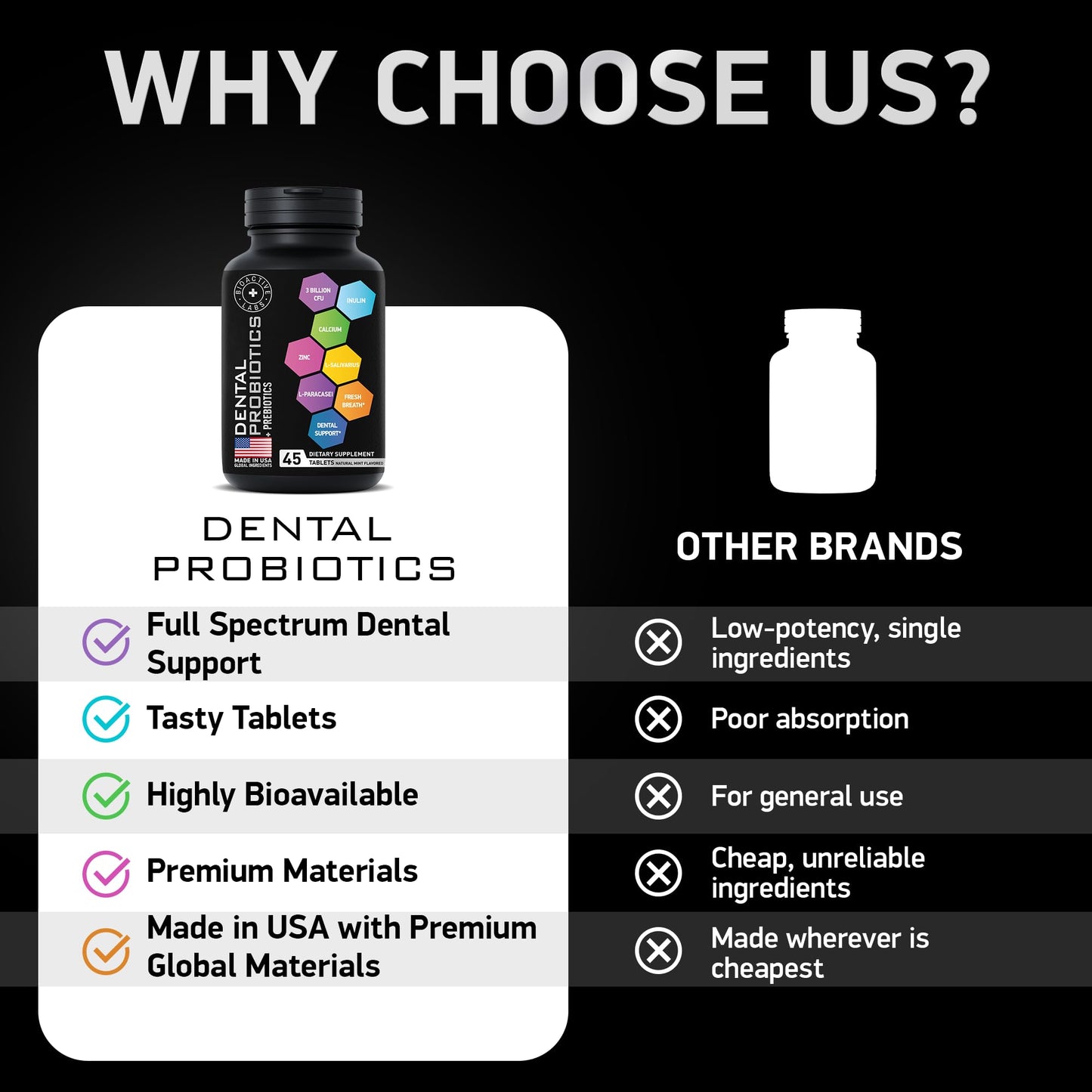 Dental Probiotics For Bad Breath & Oral Health - Best Lactobacillus Salivarius Probiotic Tablets Fight Chronic Bad Breath and Restore Good Bacteria - Oral Probiotics For Teeth And Gums - 90 Tablets