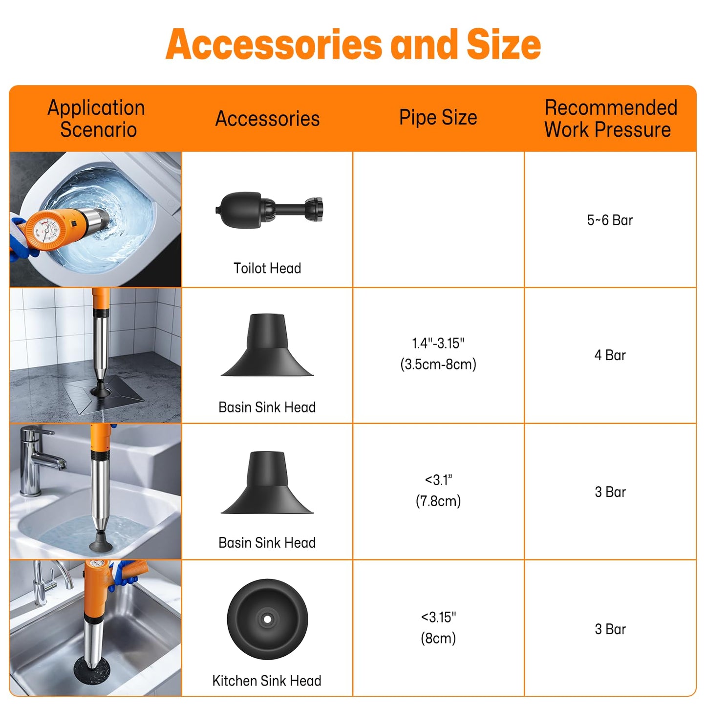 Electric Toilet Plungers for Bathroom,4 in 1 Toilet Unclogger,Auto-Inflation Toilet Plunger Clog Remover Get Instant Result,High Pressure Toilet Plunger Heavy Duty for Washbasin,Sinks,Floors Drain