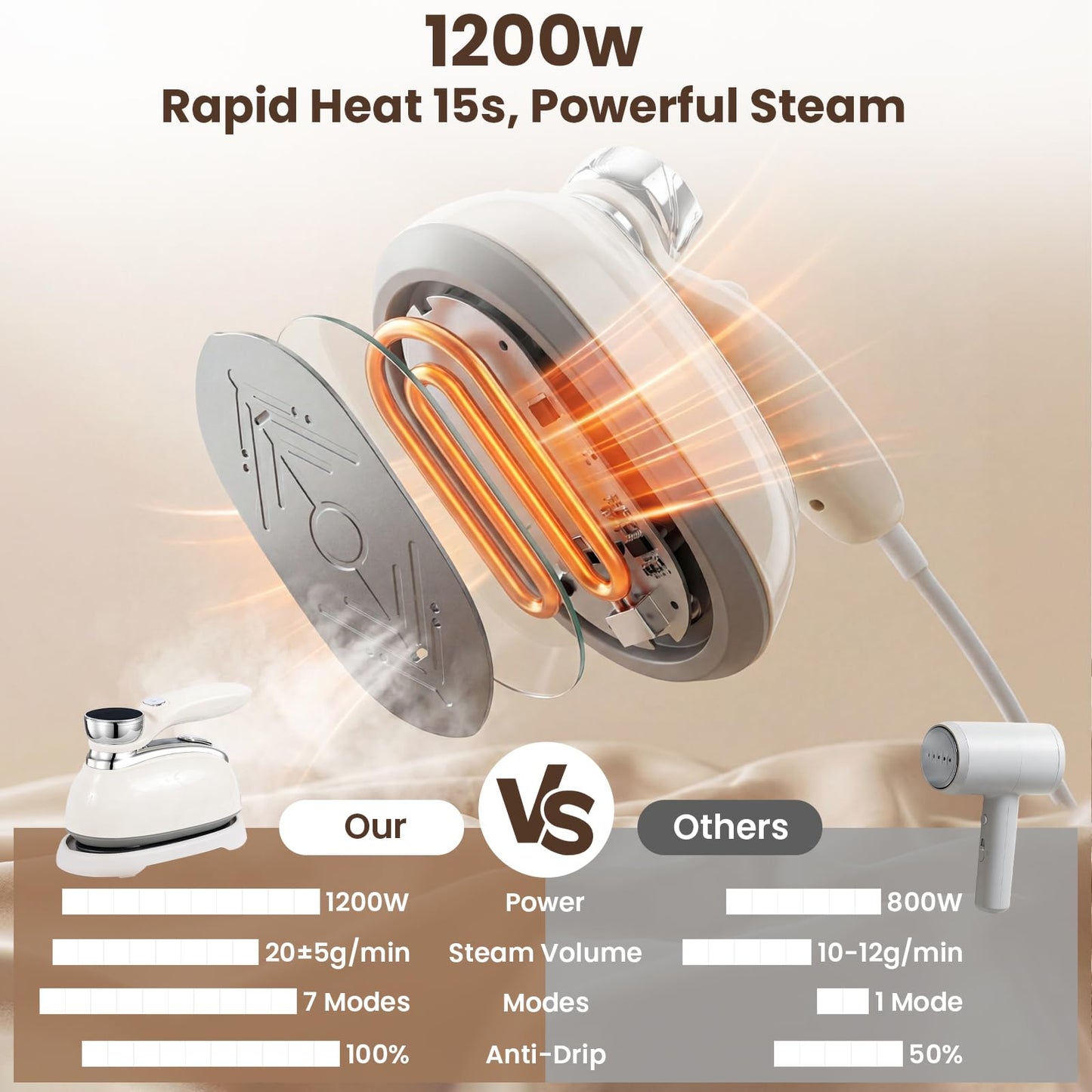AURISWELL Handheld Steamer for Clothes, 1200W Portable 2-in-1 Garment Steamer & Travel Iron with 7 Modes, 180° Rotatable Handle, Fast 8s Heat-Up, Visual Panel & Self-Clean, 160ml for Home