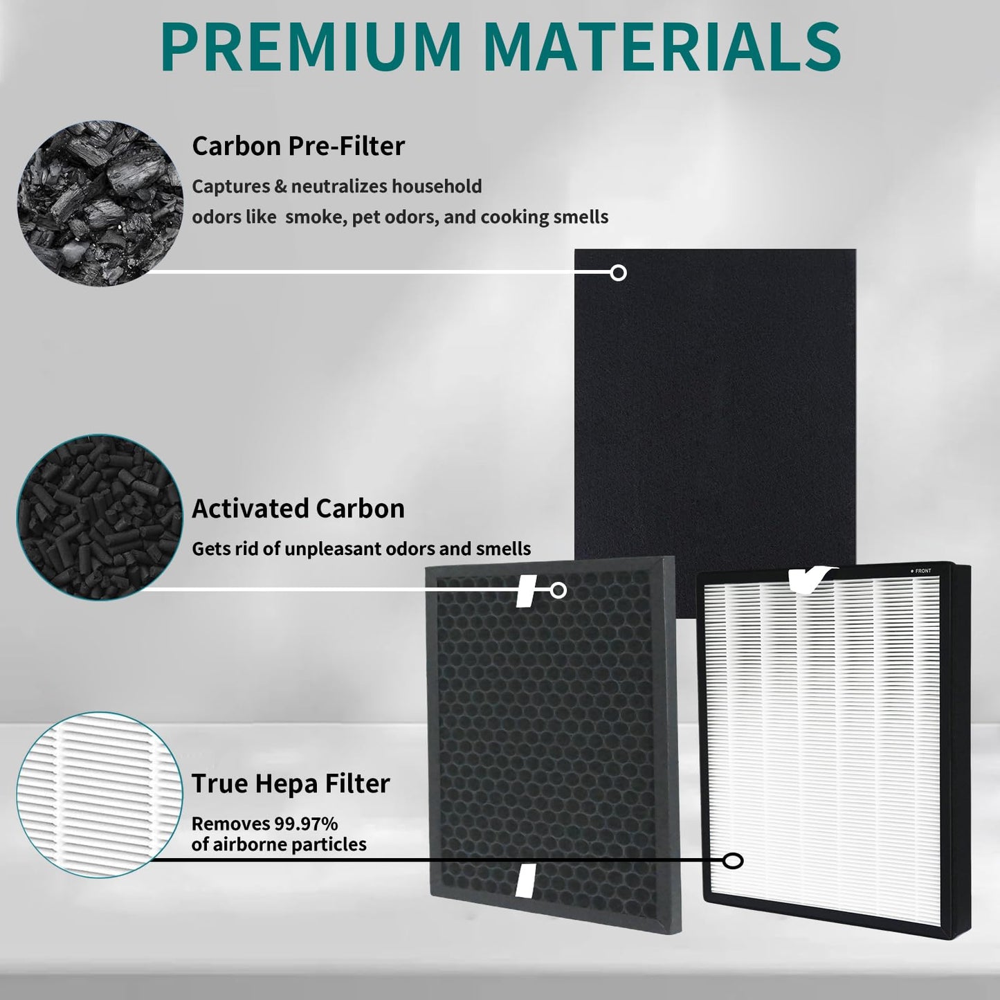 HPA5200B True HEPA Replacement Filter Compatible with Honeywell InSight HPA5200B HPA5250 Air Purifiers, PowerPlus HPA3200, Replace HRF-R2(2Filter R) HRFSC1(2Filter S) HRF-A200(4Filter A) HRF-ARVP200
