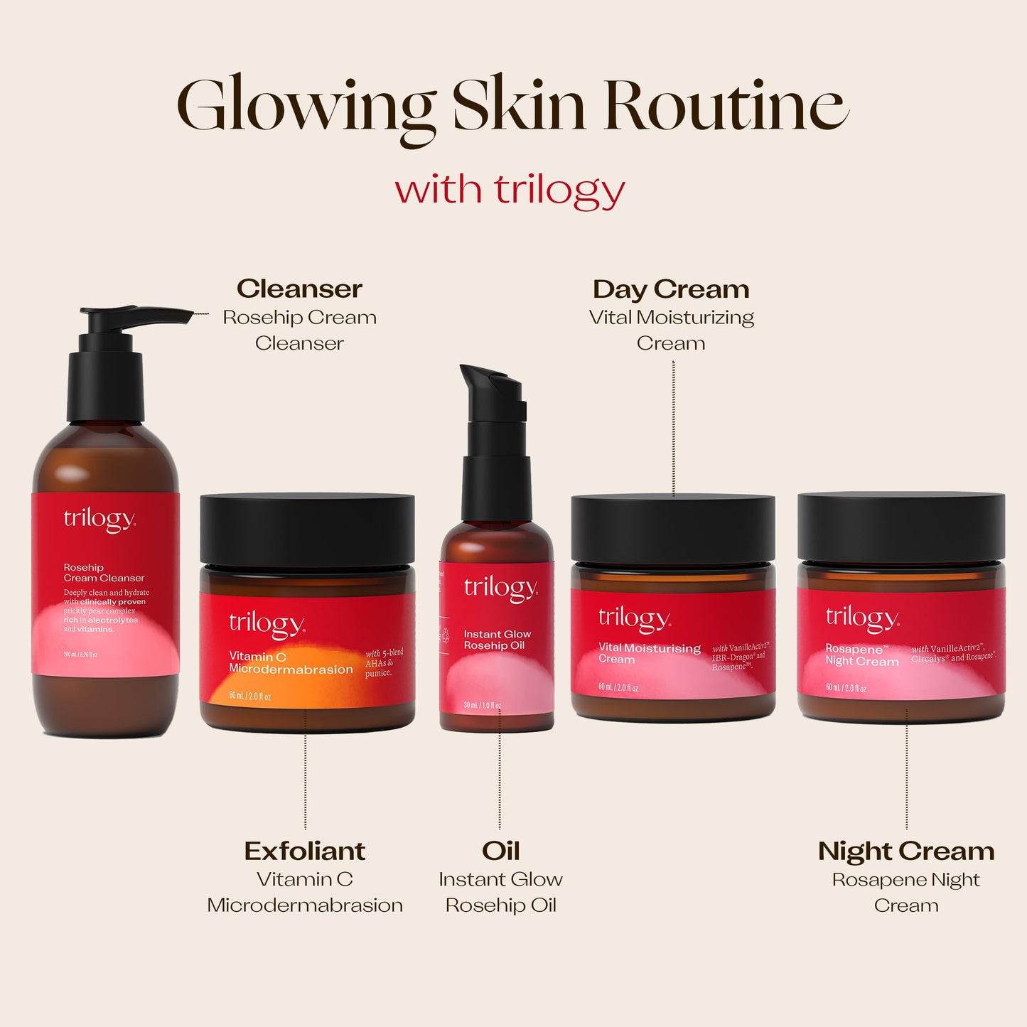 Trilogy Rosehip Cream Cleanser, Hydrating Facial Cleanser with Prickly Pear Complex, 6.76 fl oz