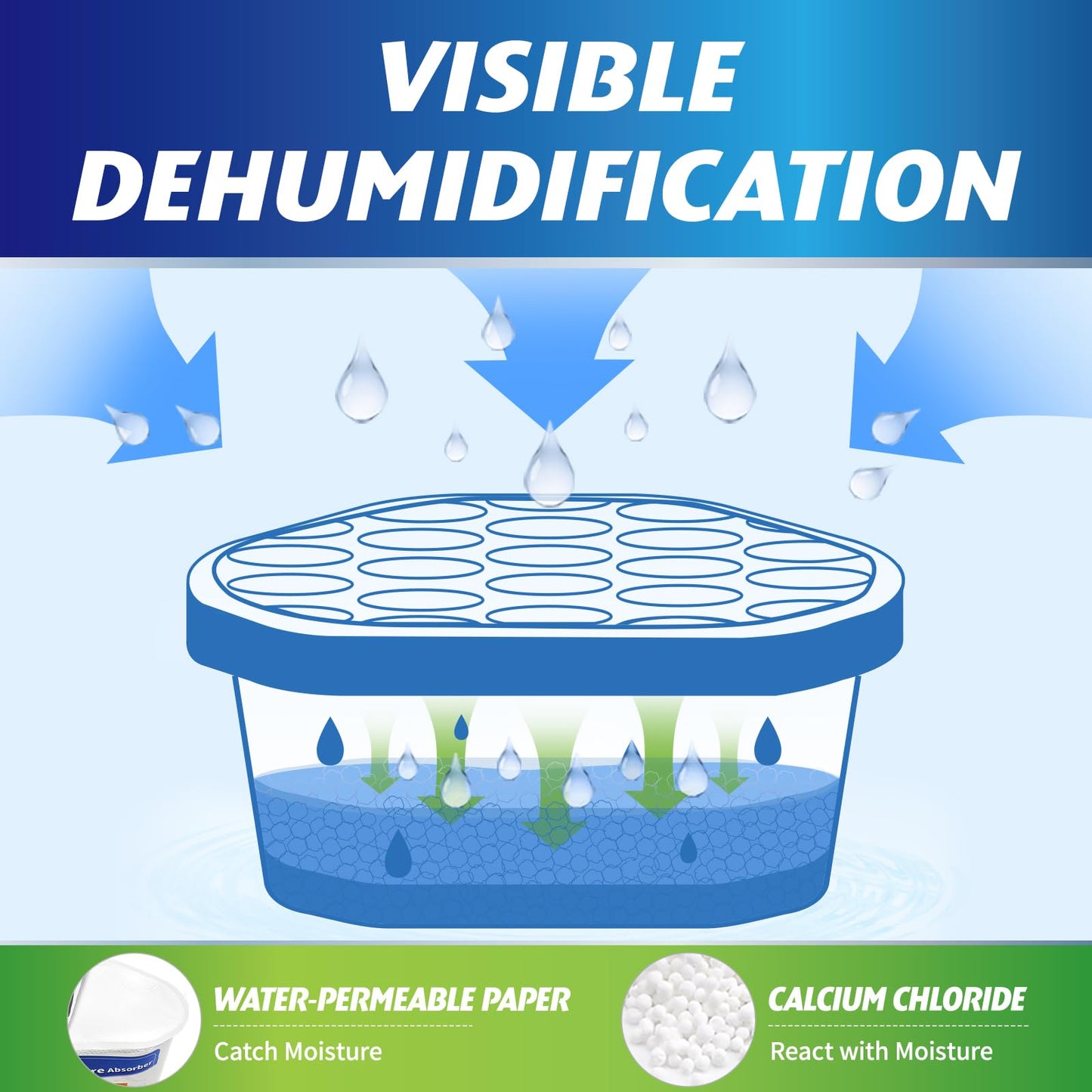 Ksend Moisture Absorbers, 24 Pack, Compact Dehumidifier for Closet, Efficient Humidity Absorber Boxes, Moisture Absorber for Closet, Odor Eliminator with Fragrance Free, Blue, 6.4oz, 300ml